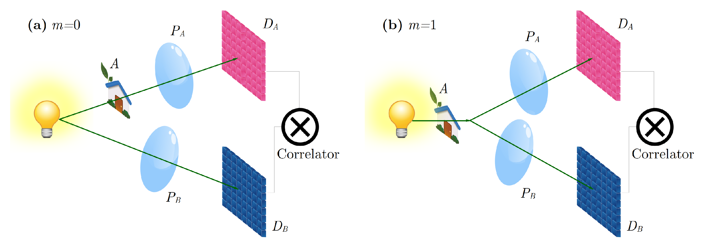 Sensors 22 02778 g001