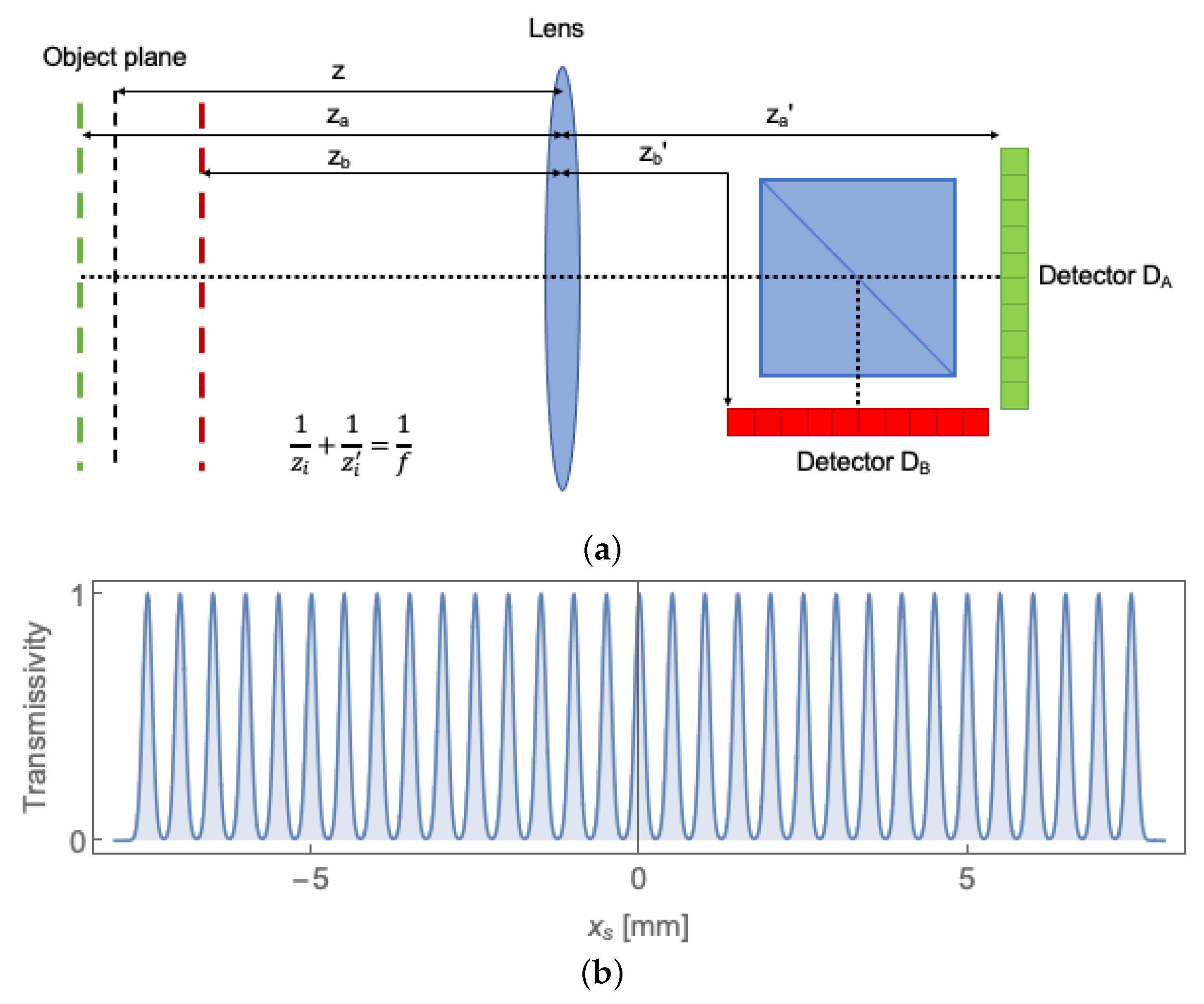 Sensors 22 02778 g002