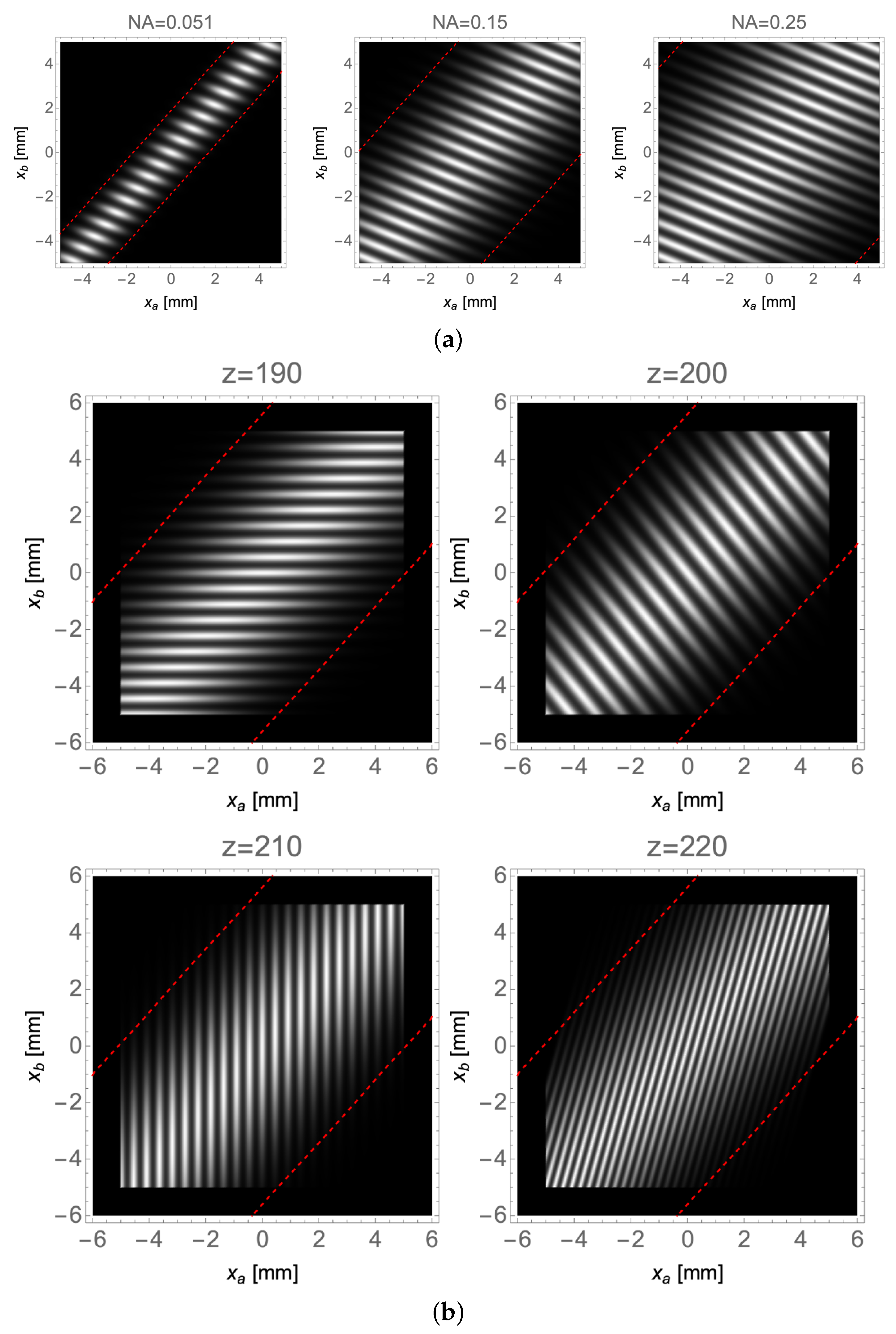 Sensors 22 02778 g003