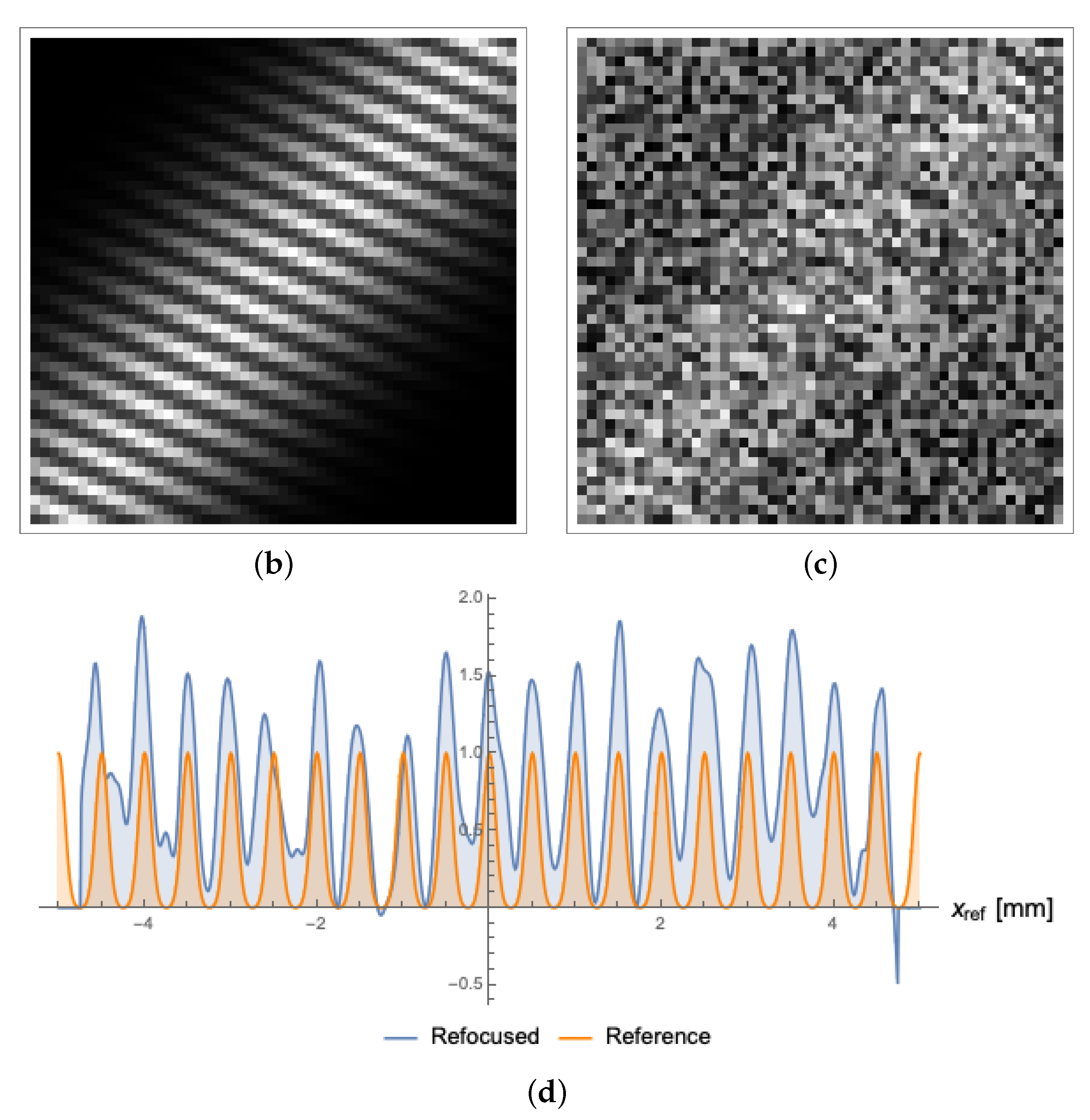 Sensors 22 02778 g005b