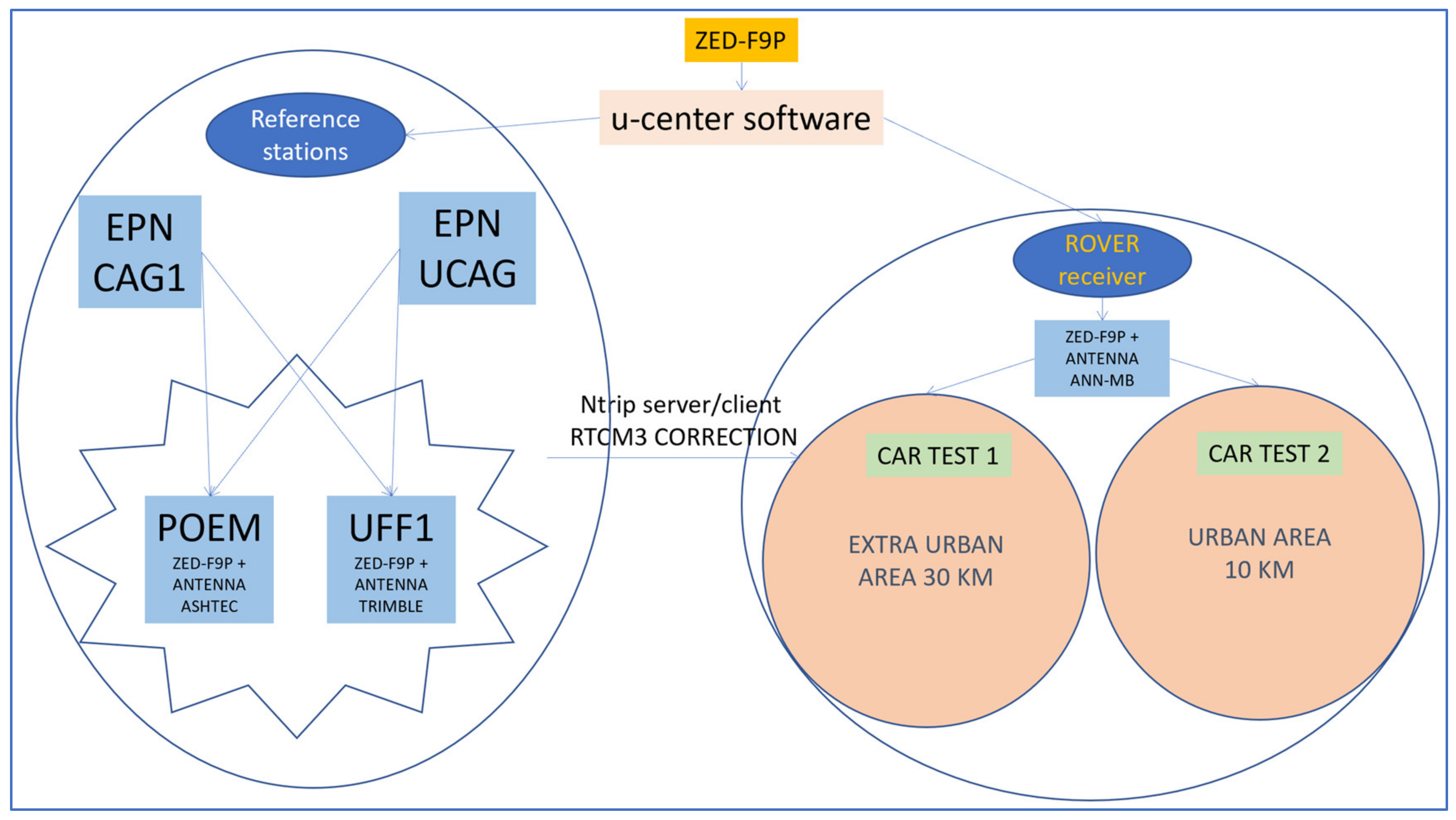 Sensors 22 02779 g001 550
