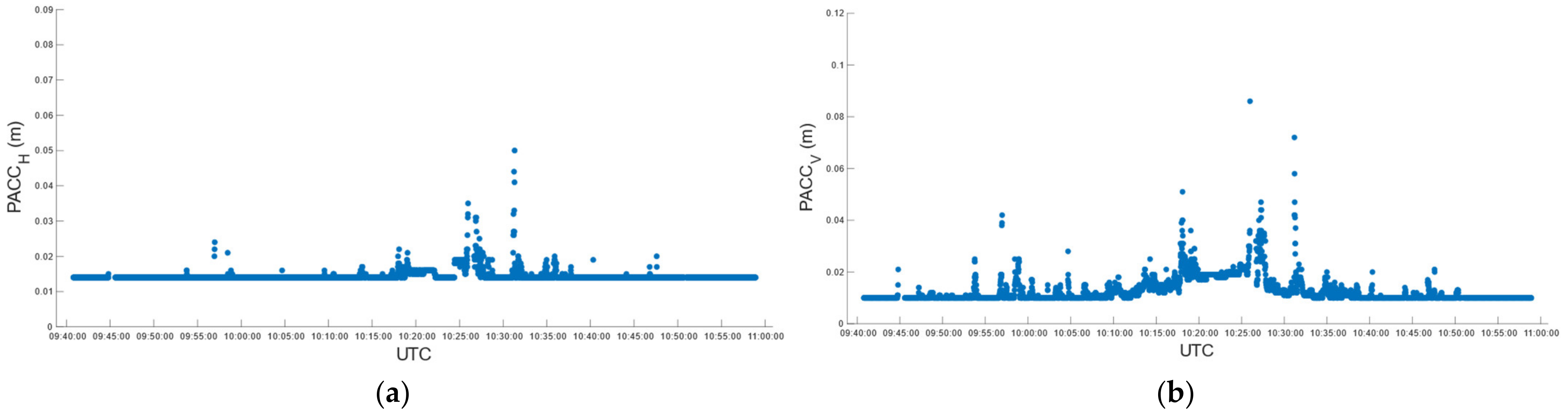 Sensors 22 02779 g009 550