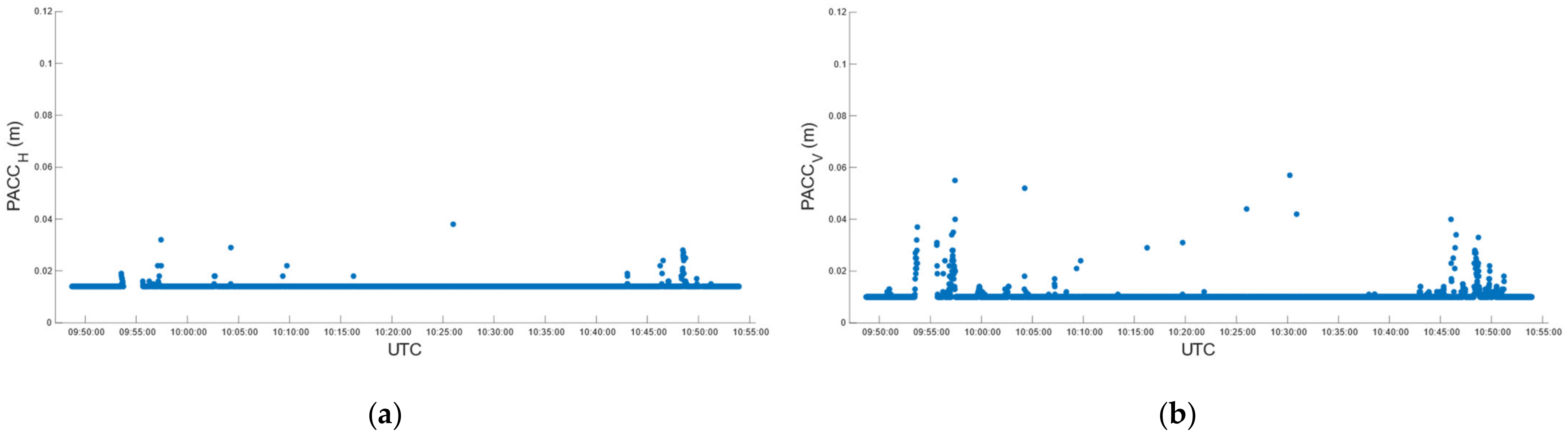 Sensors 22 02779 g013 550