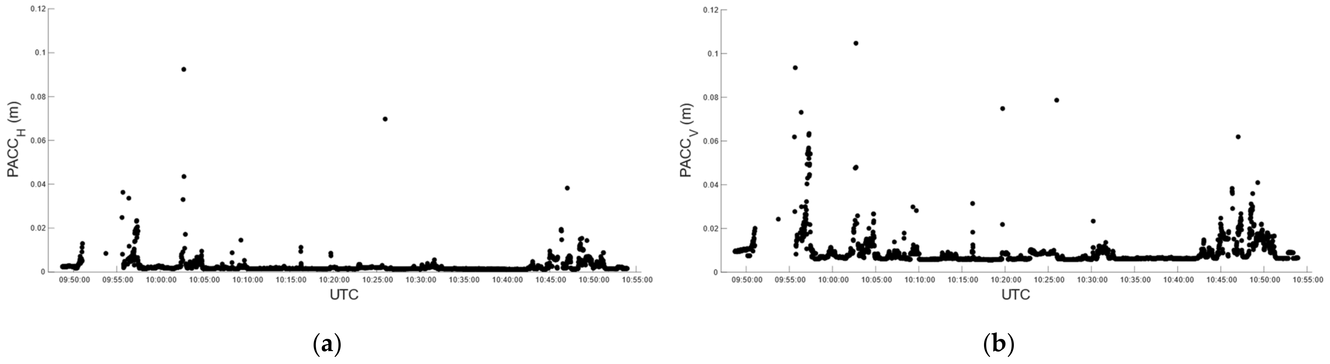 Sensors 22 02779 g014 550