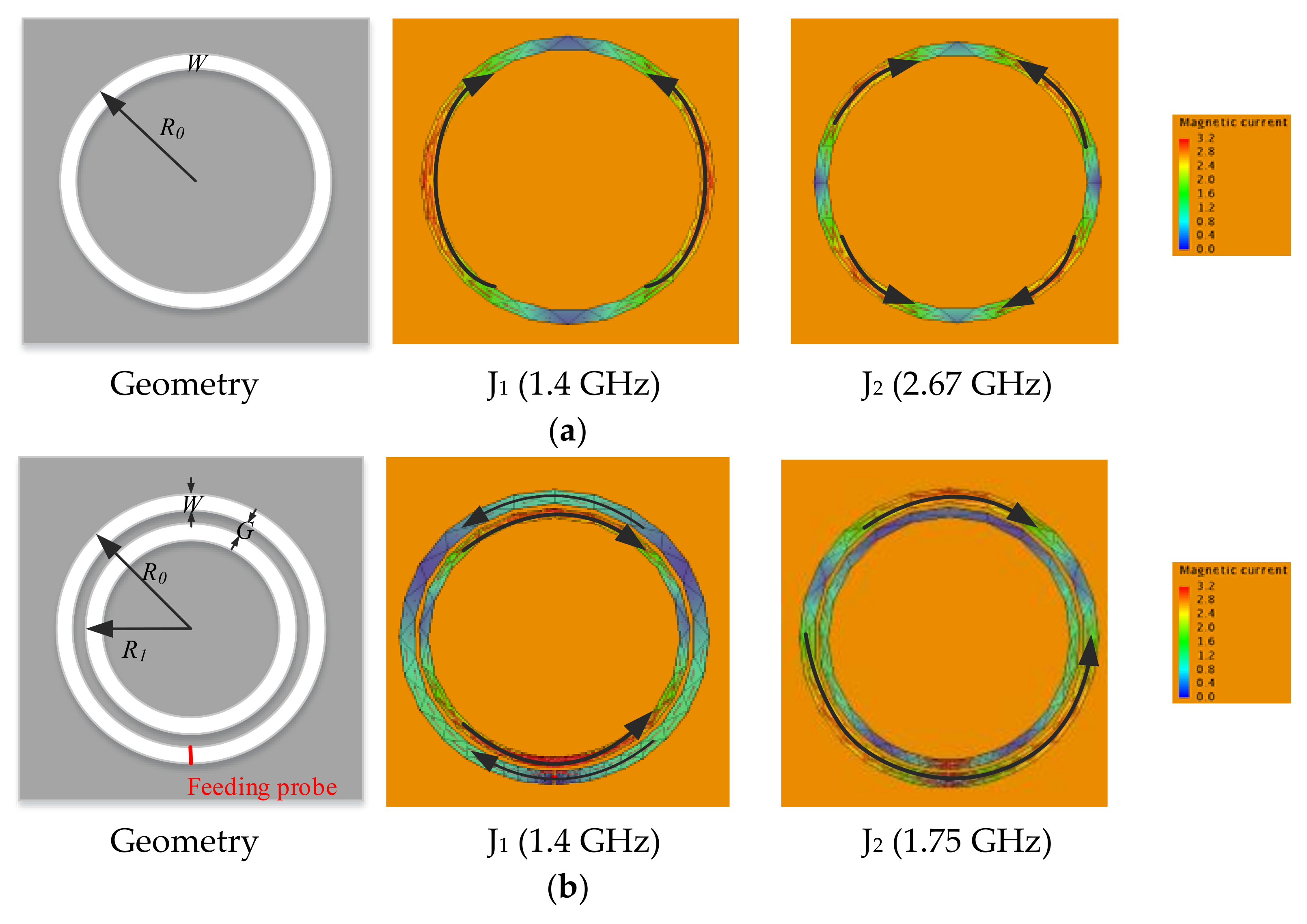Sensors 22 02780 g005 550