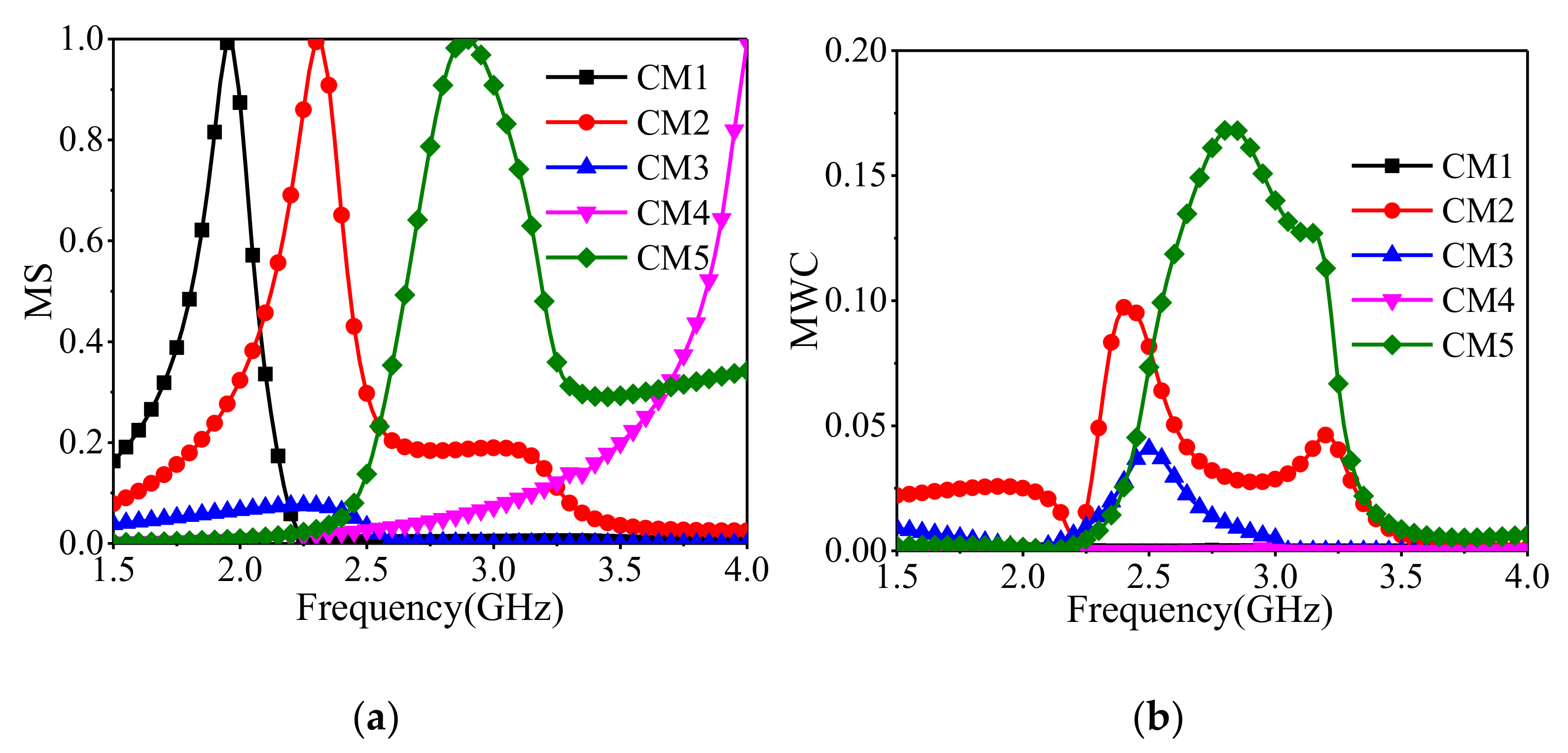 Sensors 22 02780 g007 550