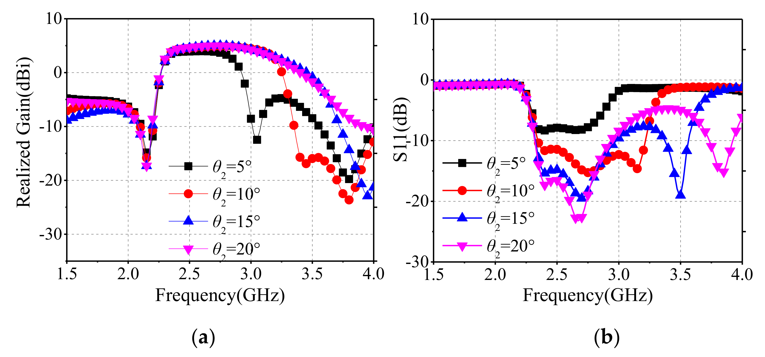 Sensors 22 02780 g010 550