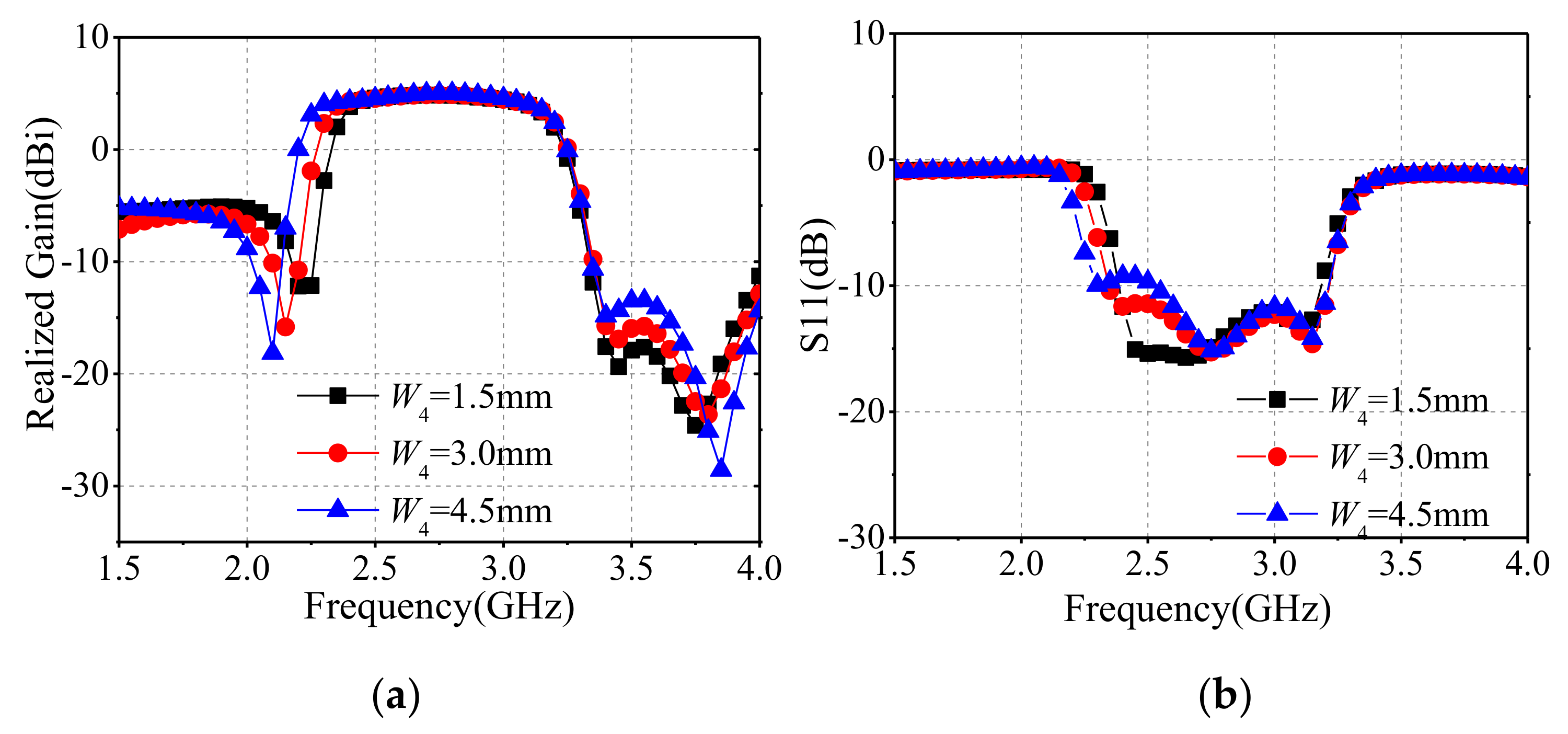 Sensors 22 02780 g011 550