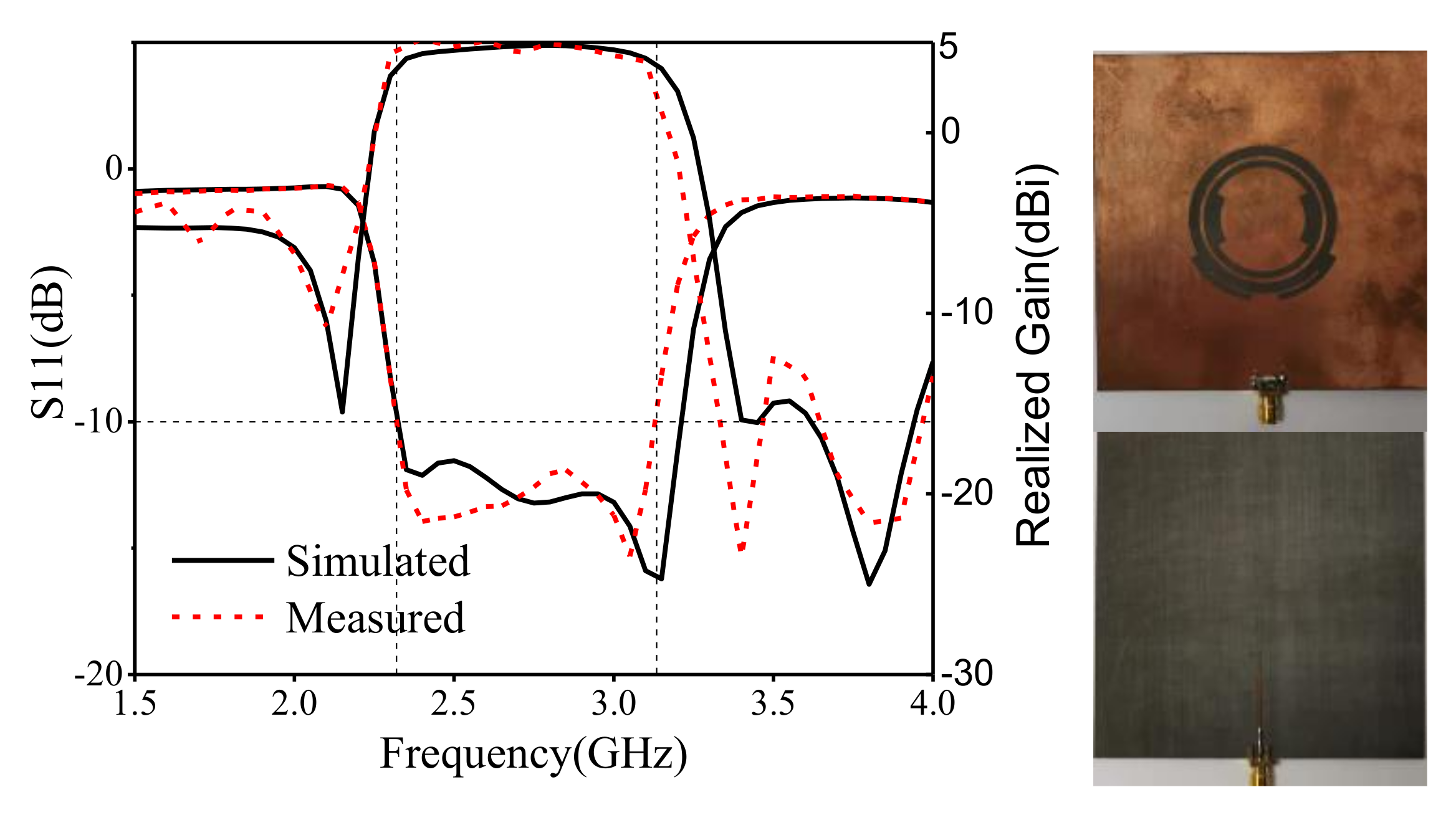 Sensors 22 02780 g012 550
