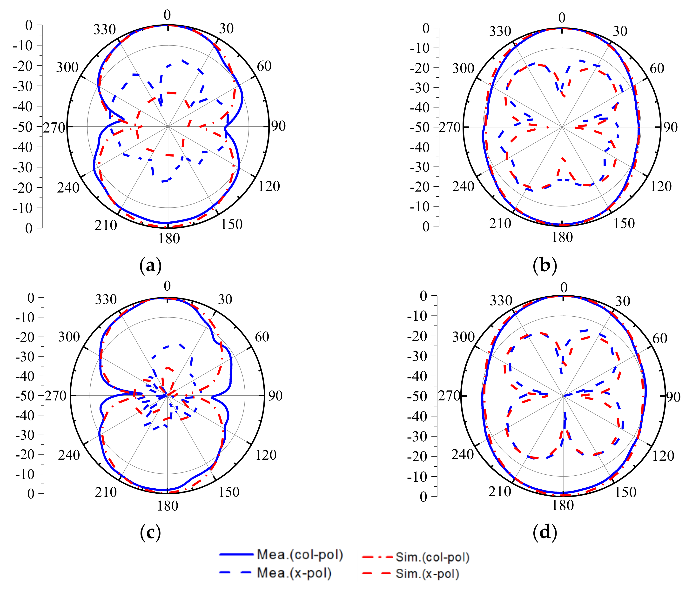 Sensors 22 02780 g013 550