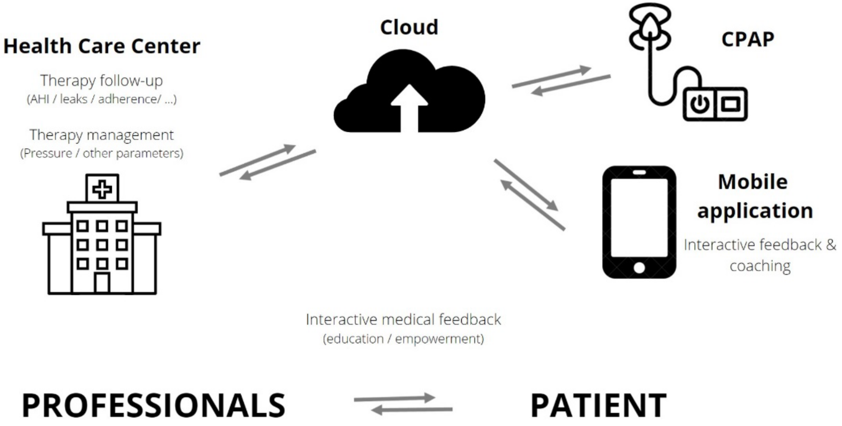 Digital Health and Sleep-Disordered Breathing: A Systematic Review