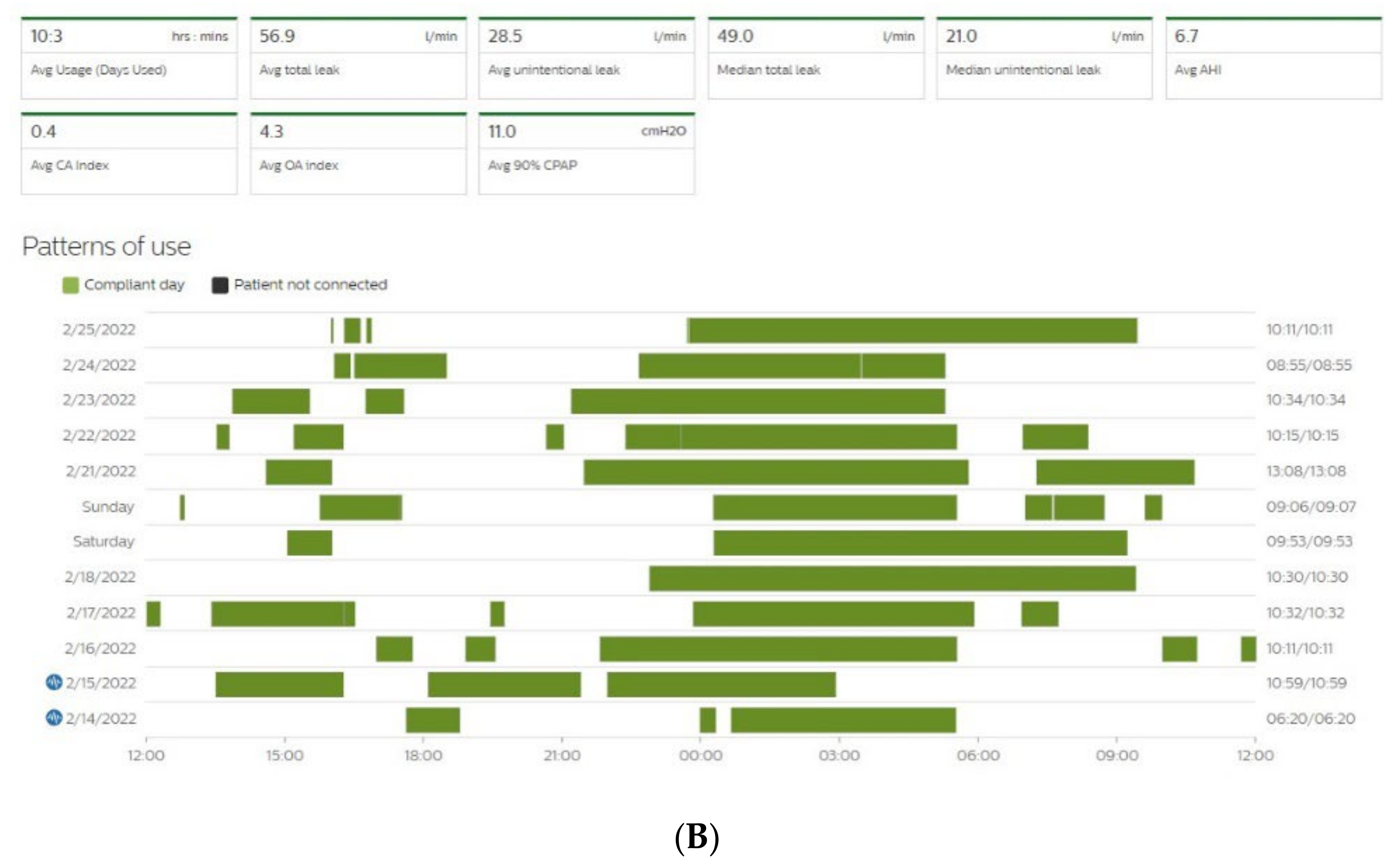 Sensors 22 02782 g003b 550