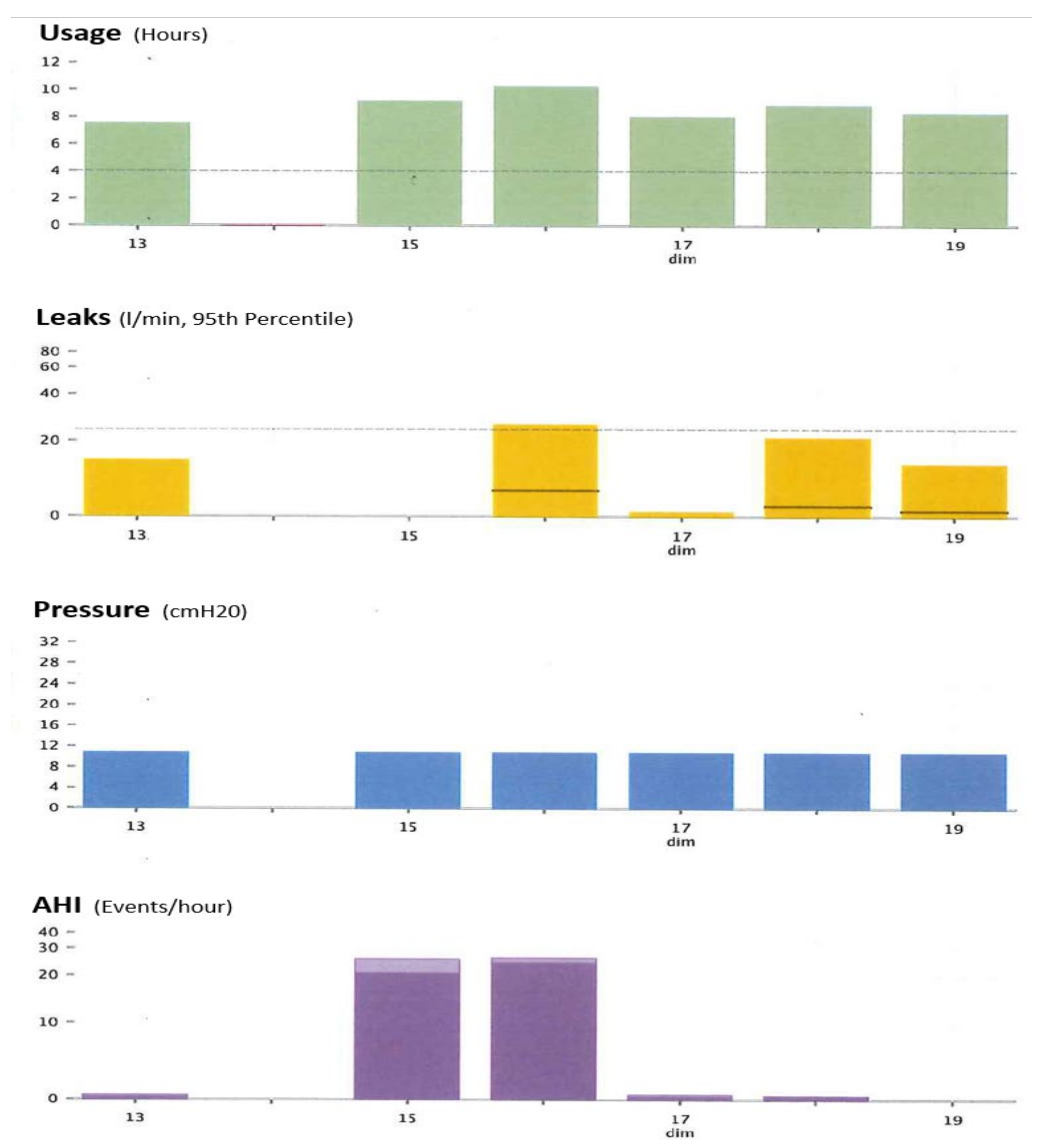 Sensors 22 02782 g005 550