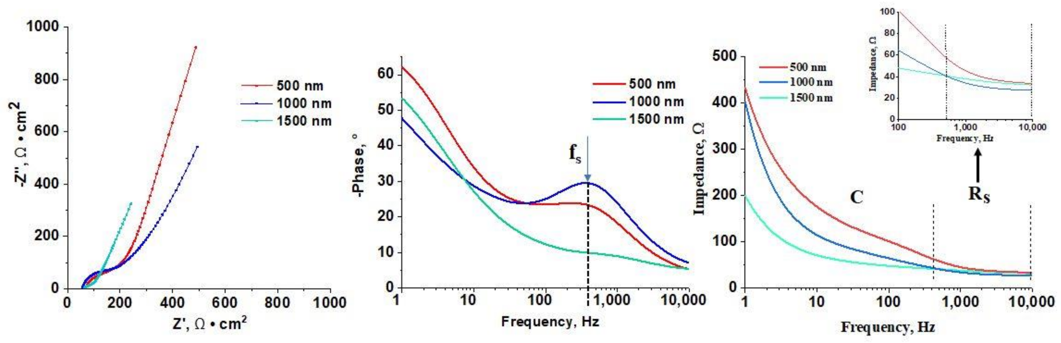 Sensors 22 02784 g001 550