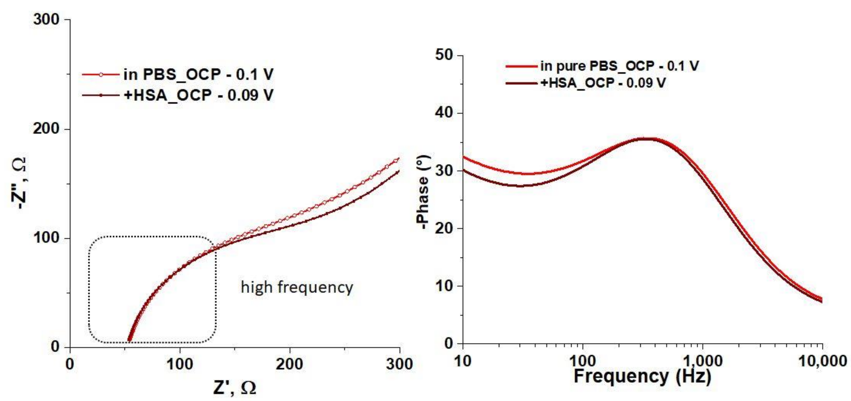 Sensors 22 02784 g005 550