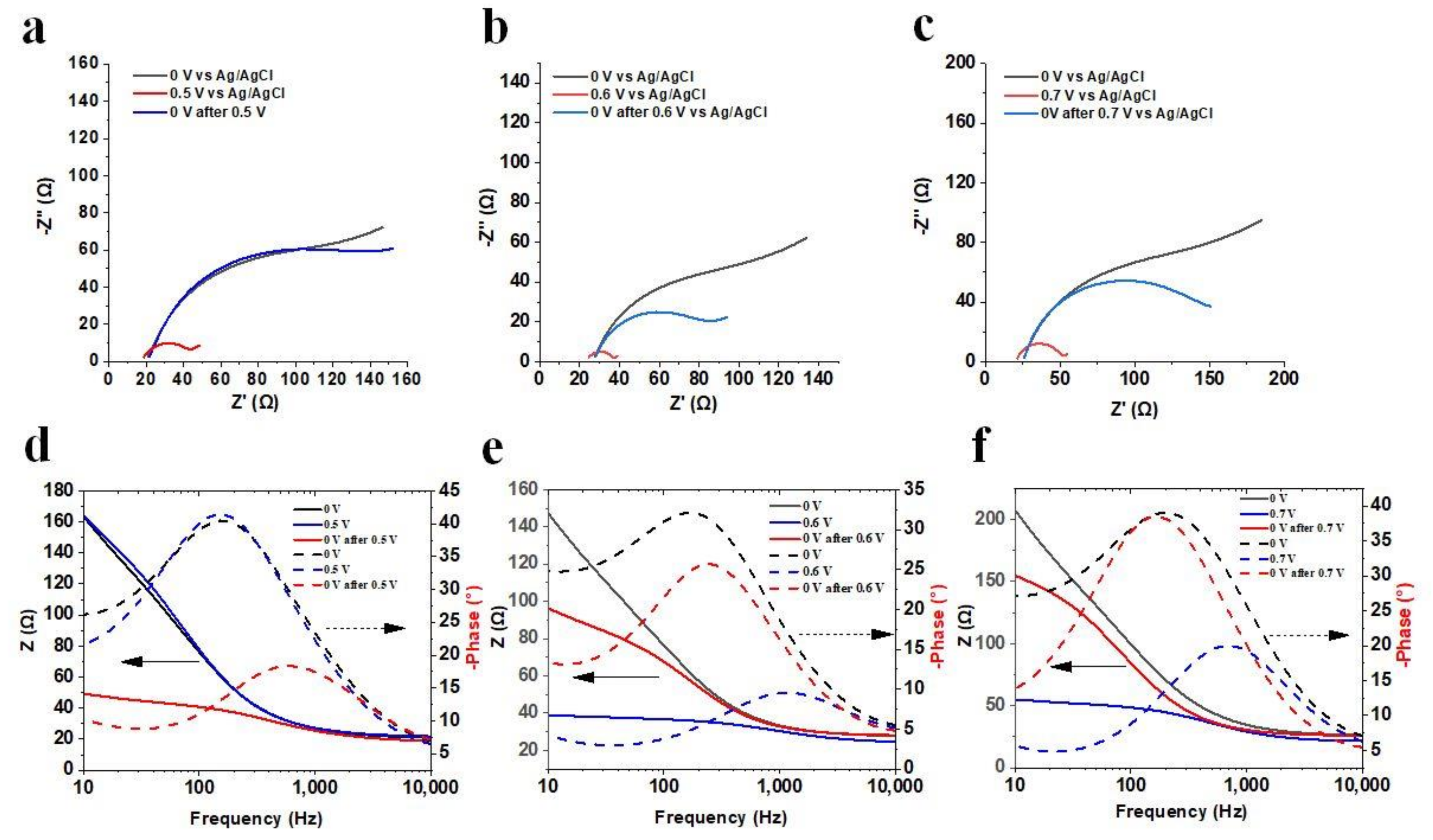 Sensors 22 02784 g006 550
