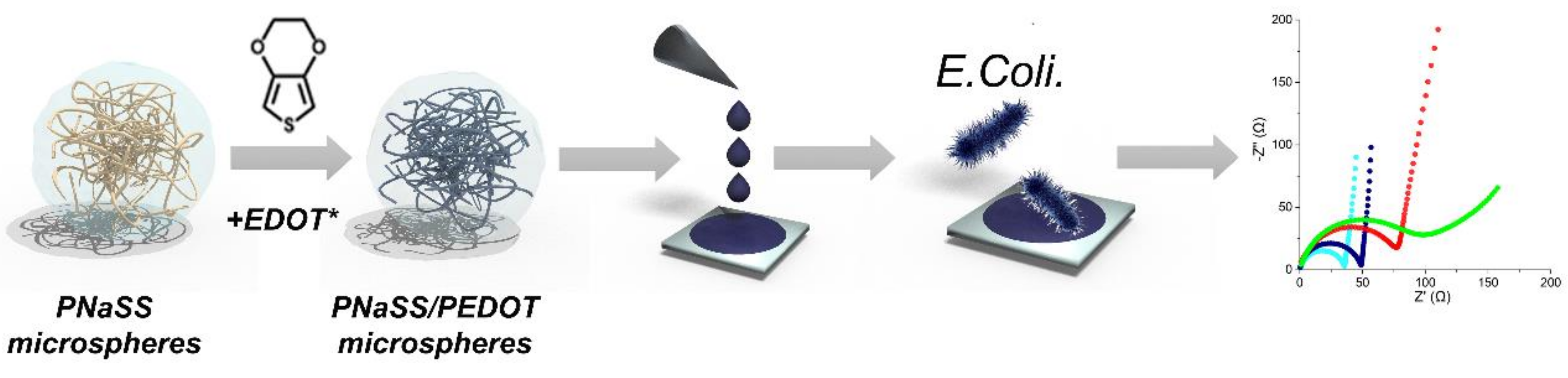 Sensors 22 02784 sch002 550