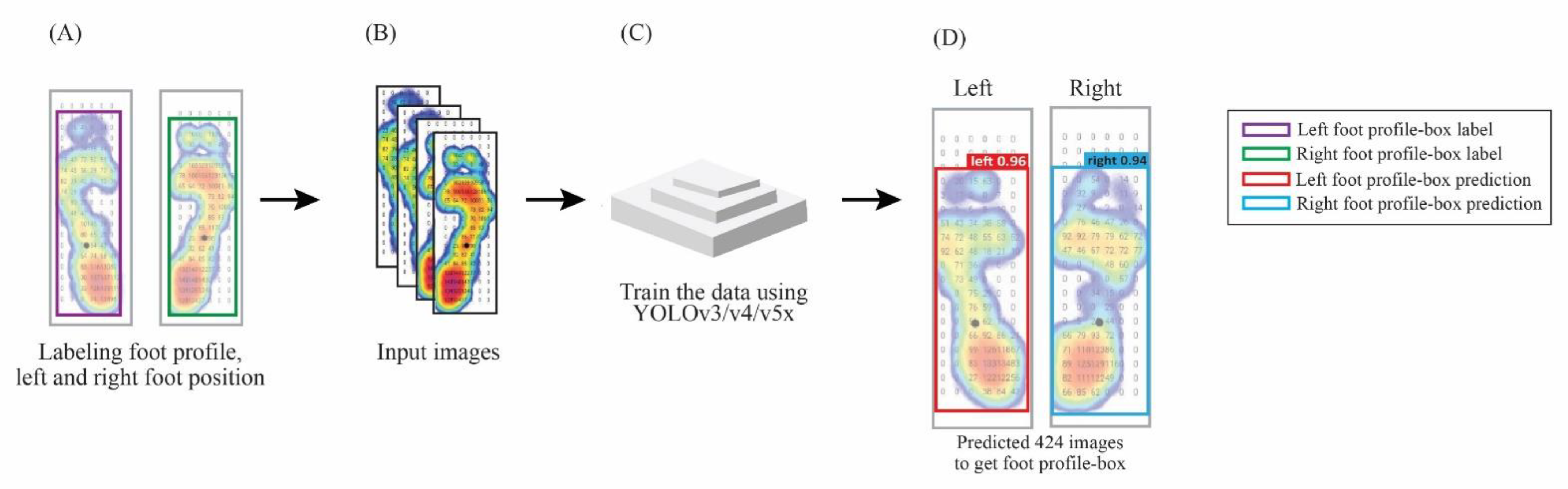 Sensors 22 02786 g002 550