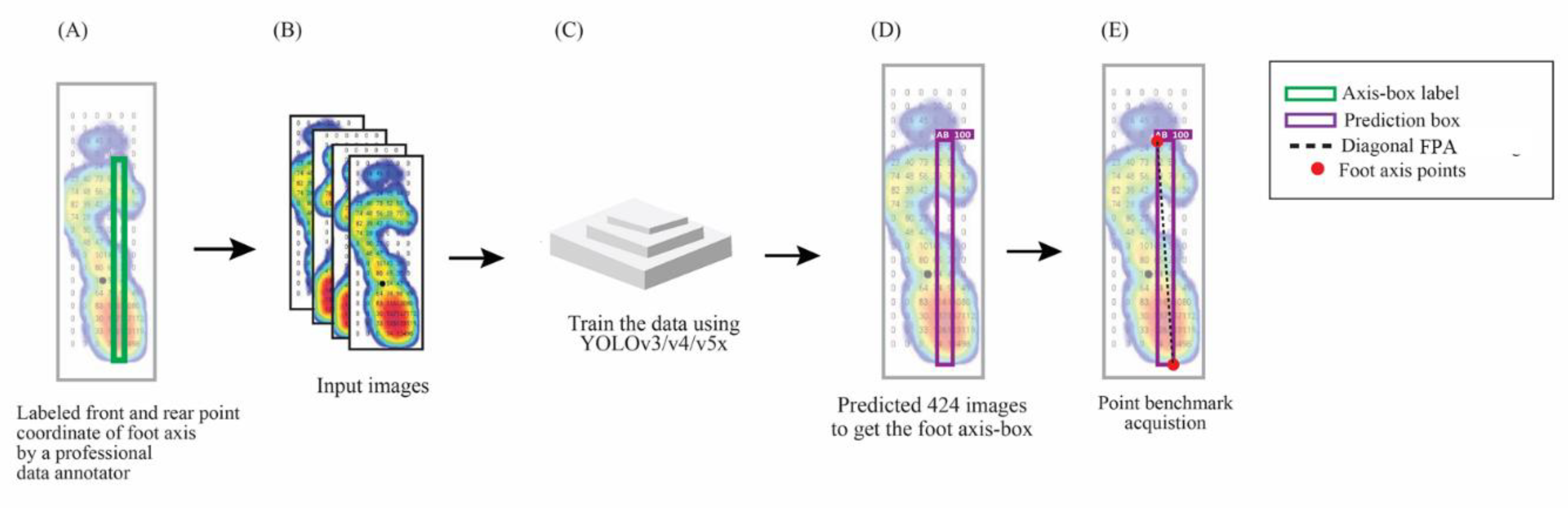 Sensors 22 02786 g003 550