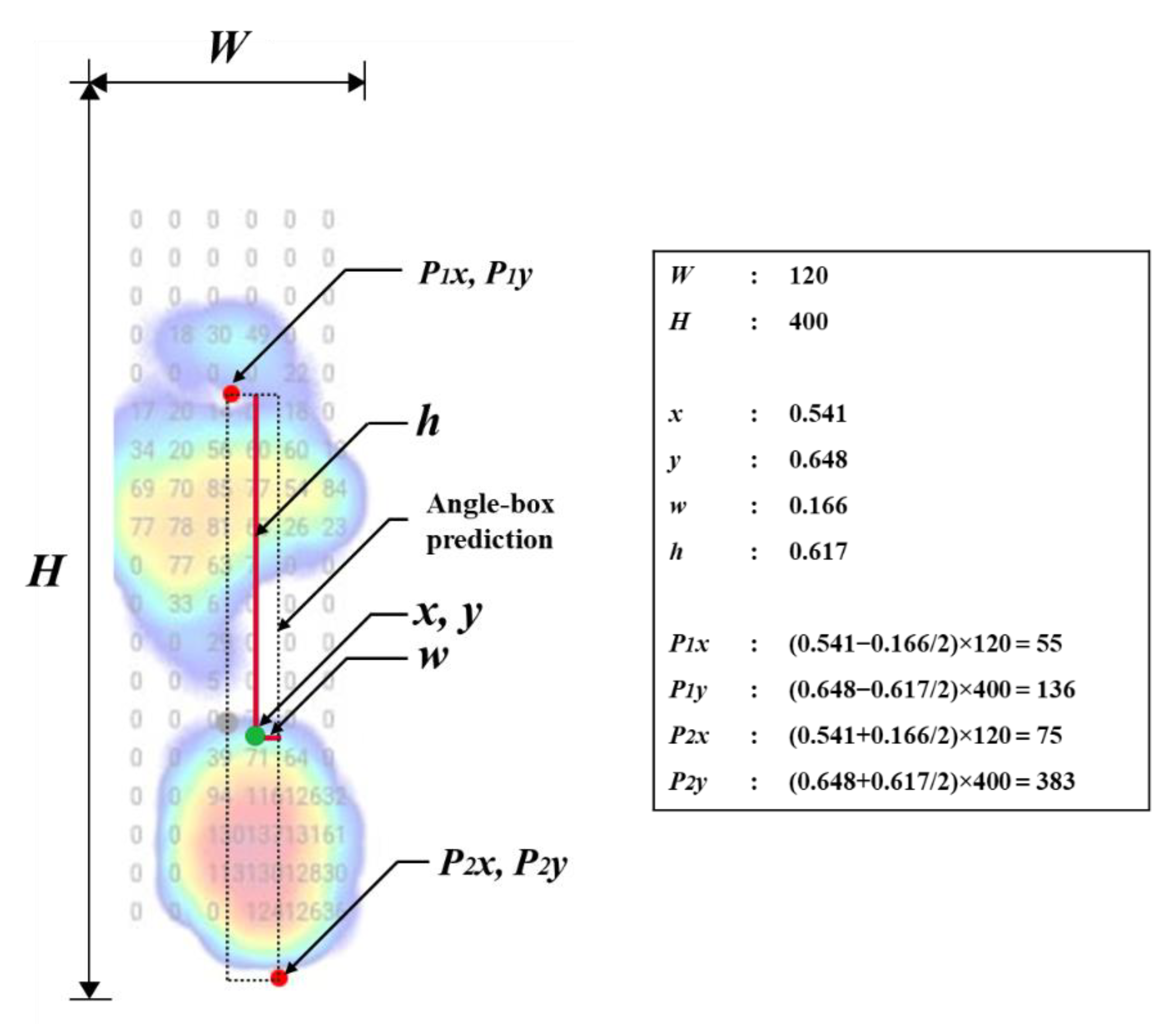 Sensors 22 02786 g004 550