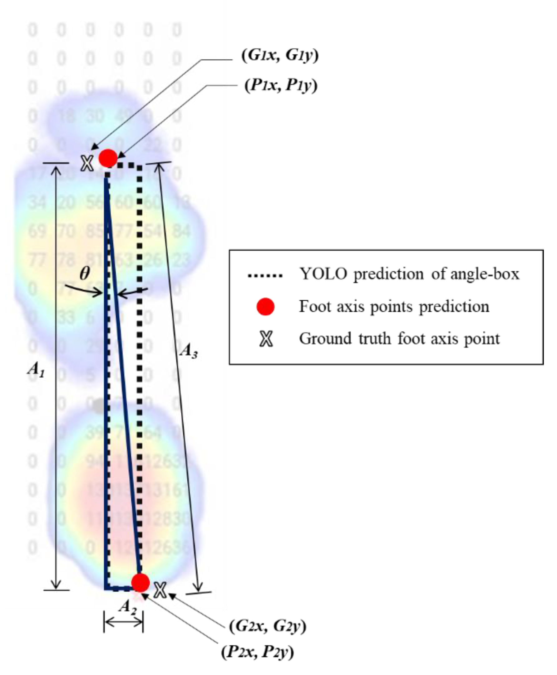 Sensors 22 02786 g005 550