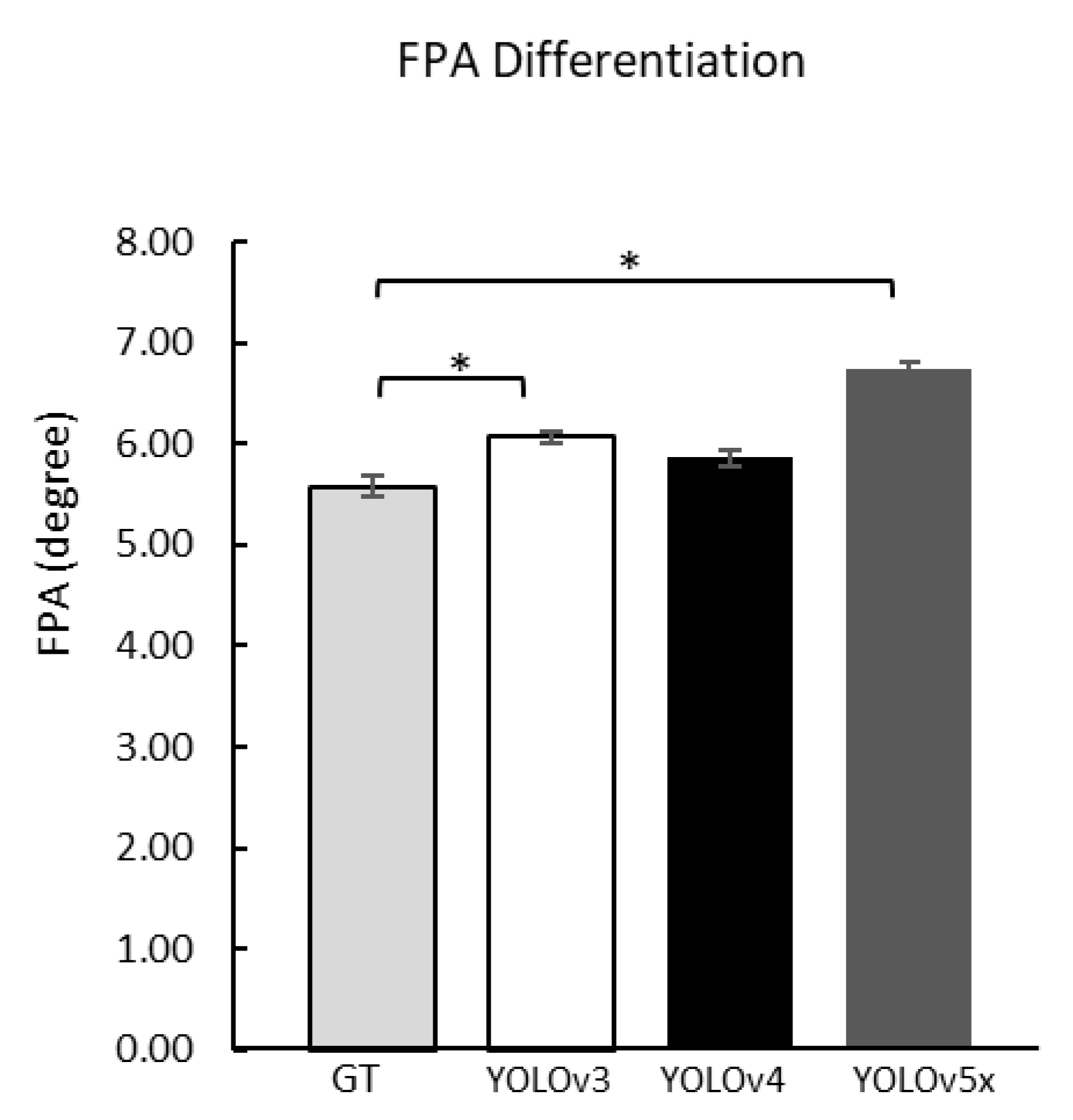 Sensors 22 02786 g006 550
