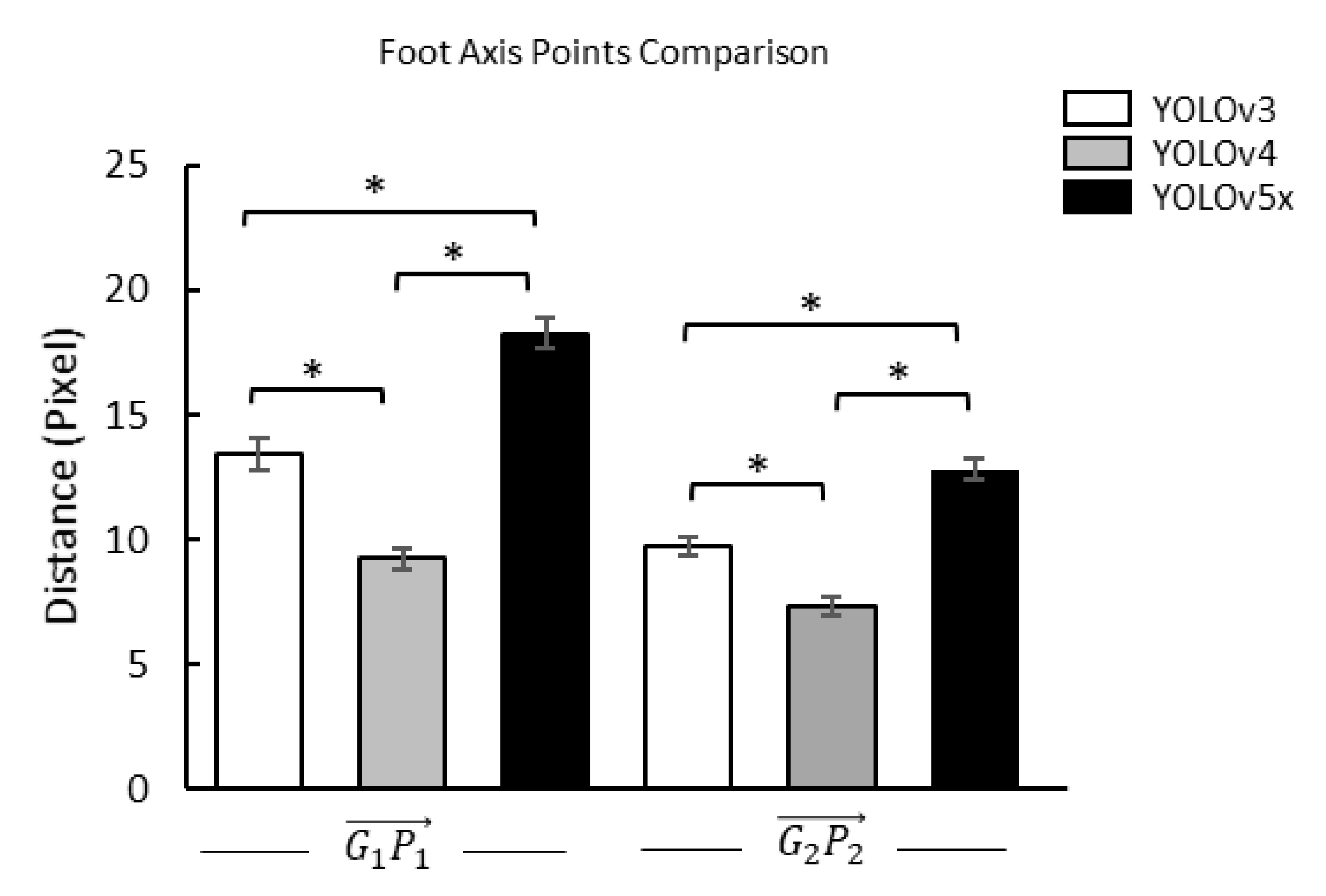 Sensors 22 02786 g007 550