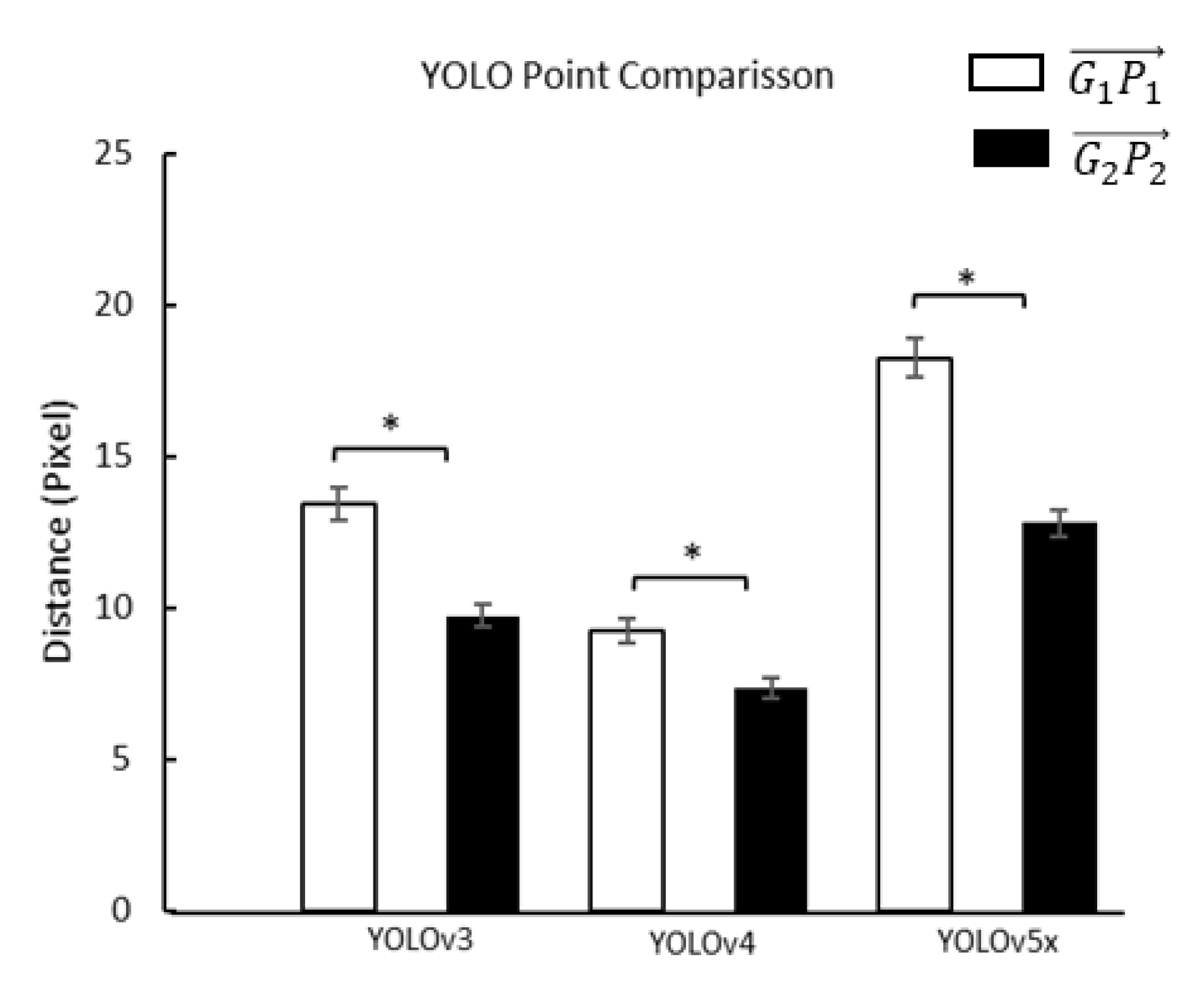 Sensors 22 02786 g008 550