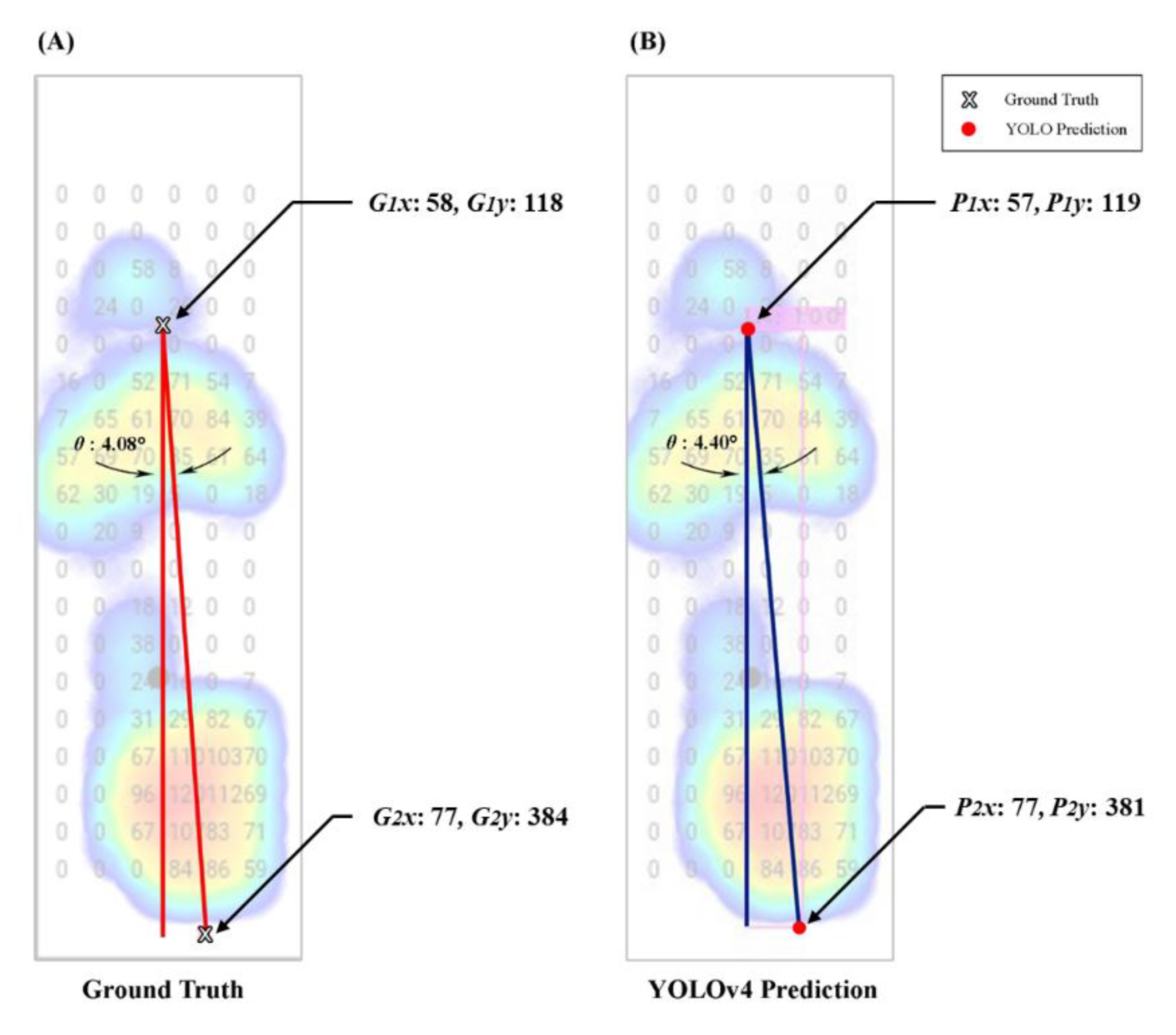 Sensors 22 02786 g009 550