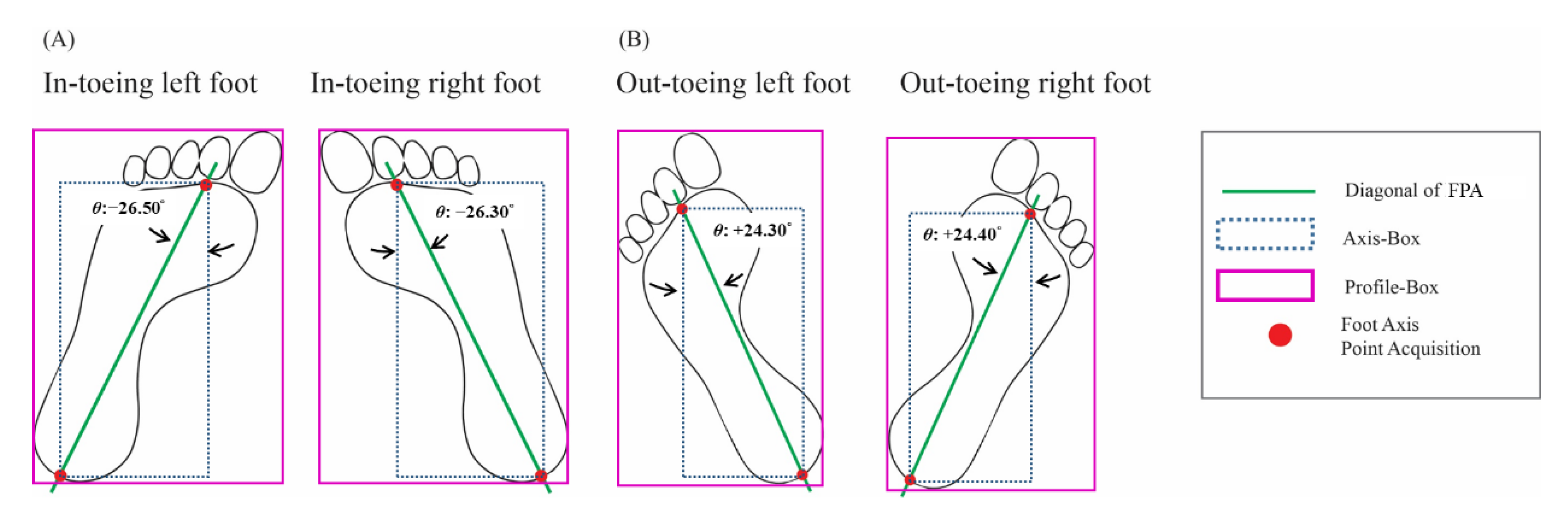 Sensors 22 02786 g010 550