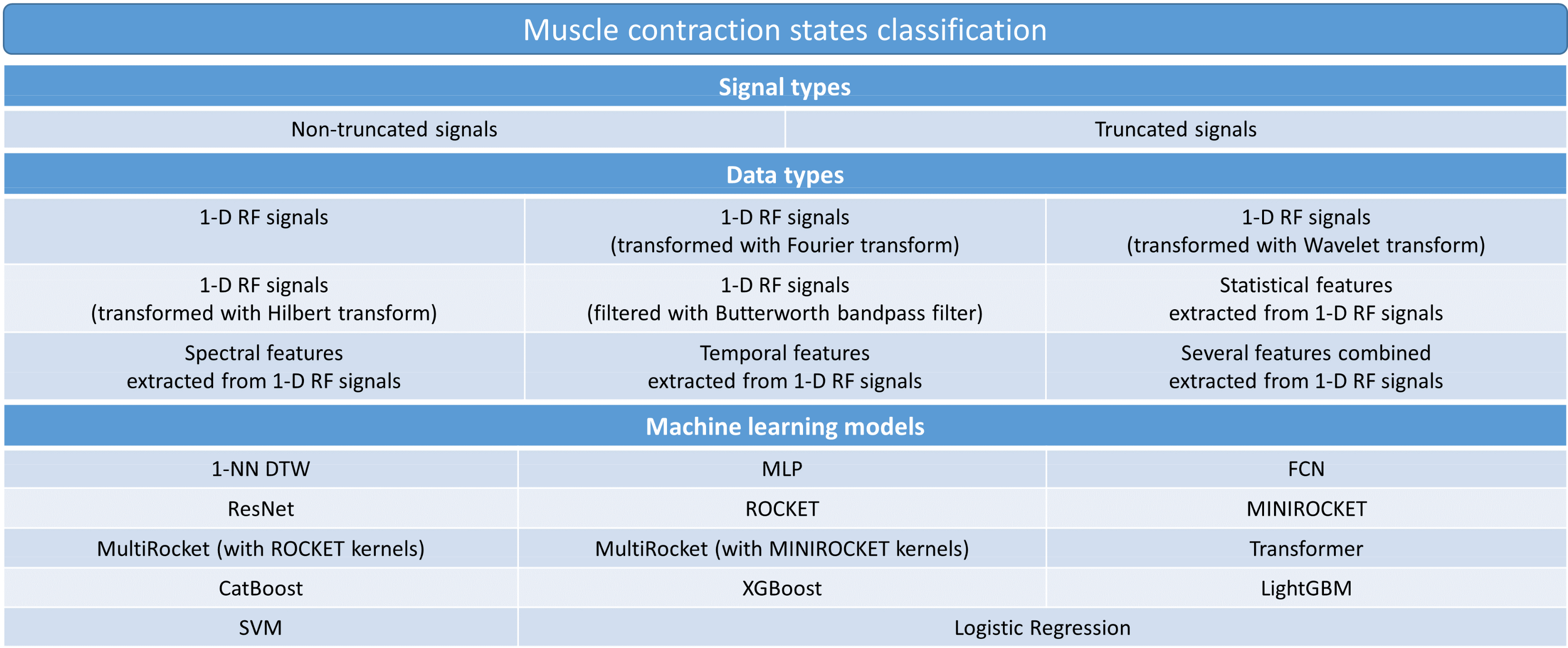 Sensors 22 02789 g004 Sensors 22 02789 g004