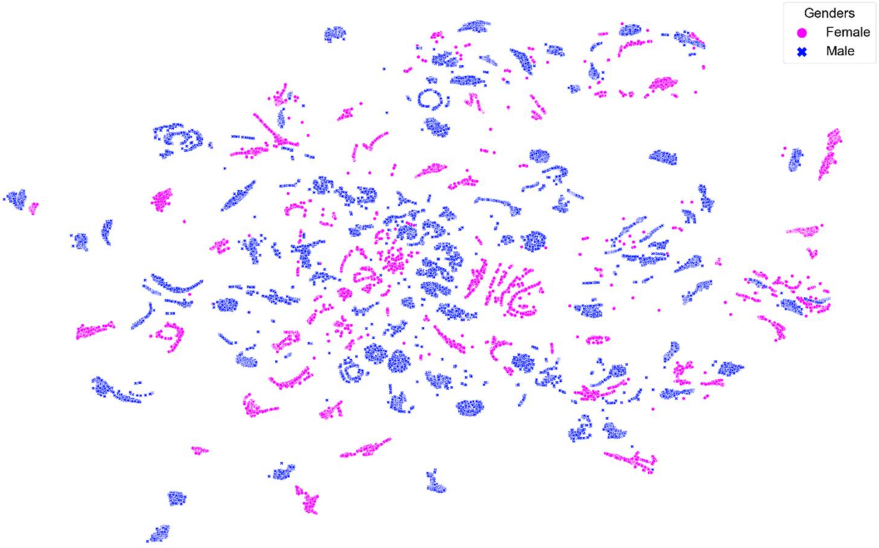 Sensors 22 02789 g010 Sensors 22 02789 g010