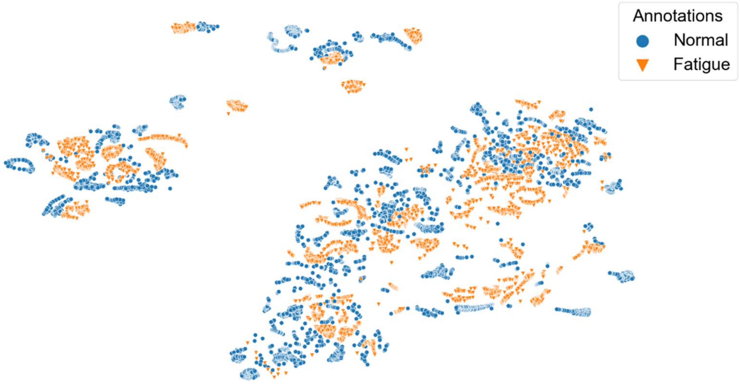 Sensors 22 02789 g013 Sensors 22 02789 g013