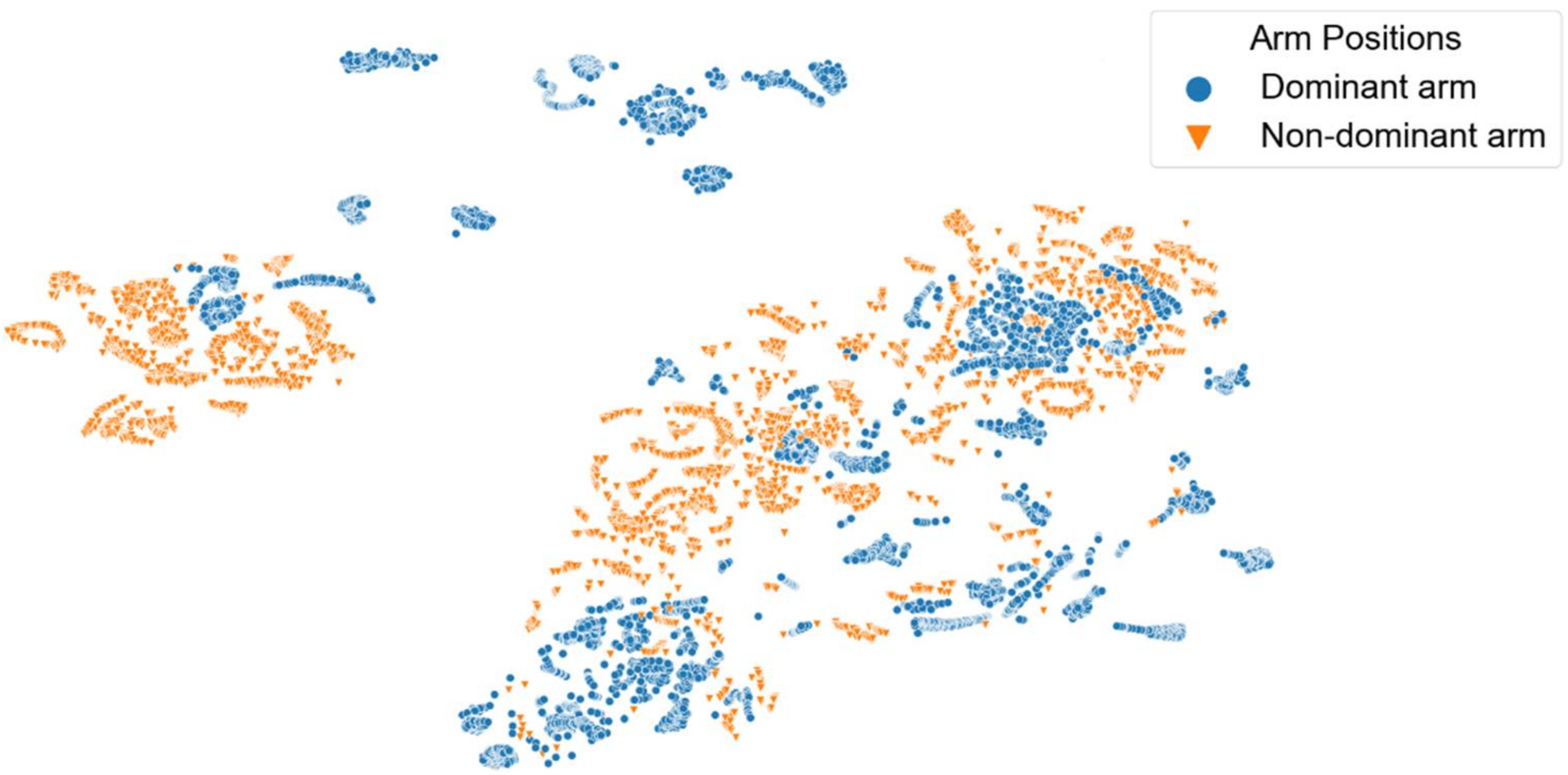 Sensors 22 02789 g014 Sensors 22 02789 g014