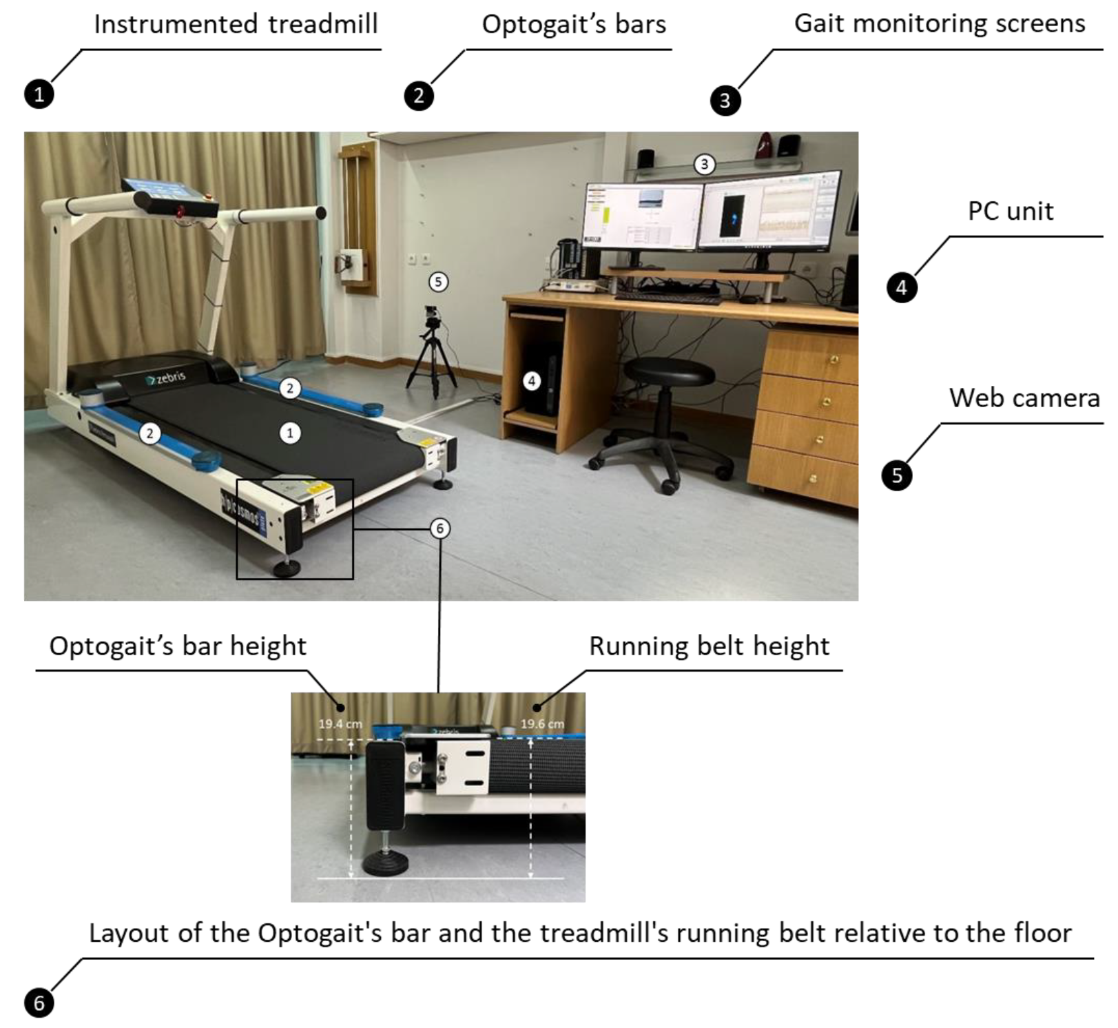 Sensors 22 02790 g001 550
