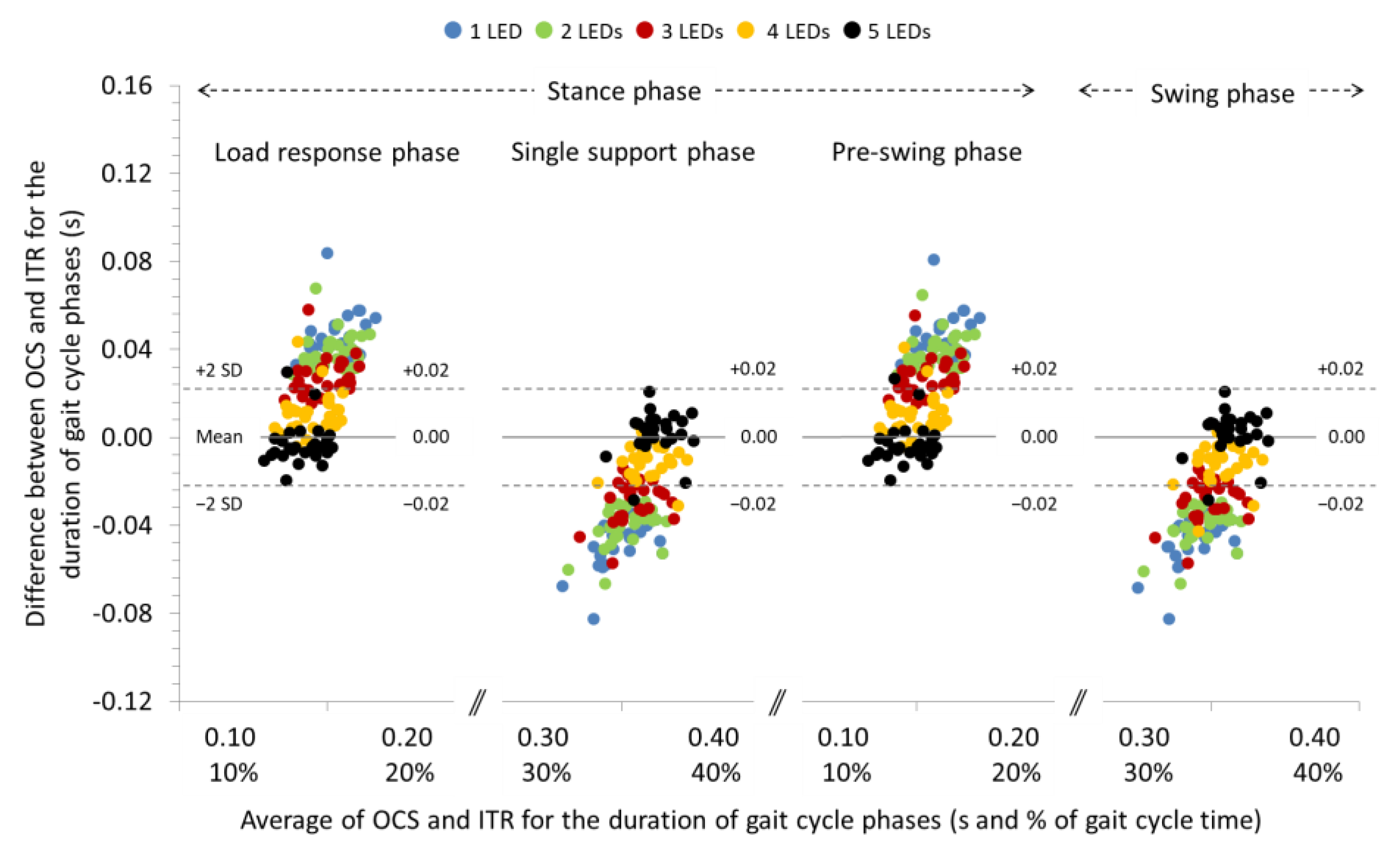 Sensors 22 02790 g003 550