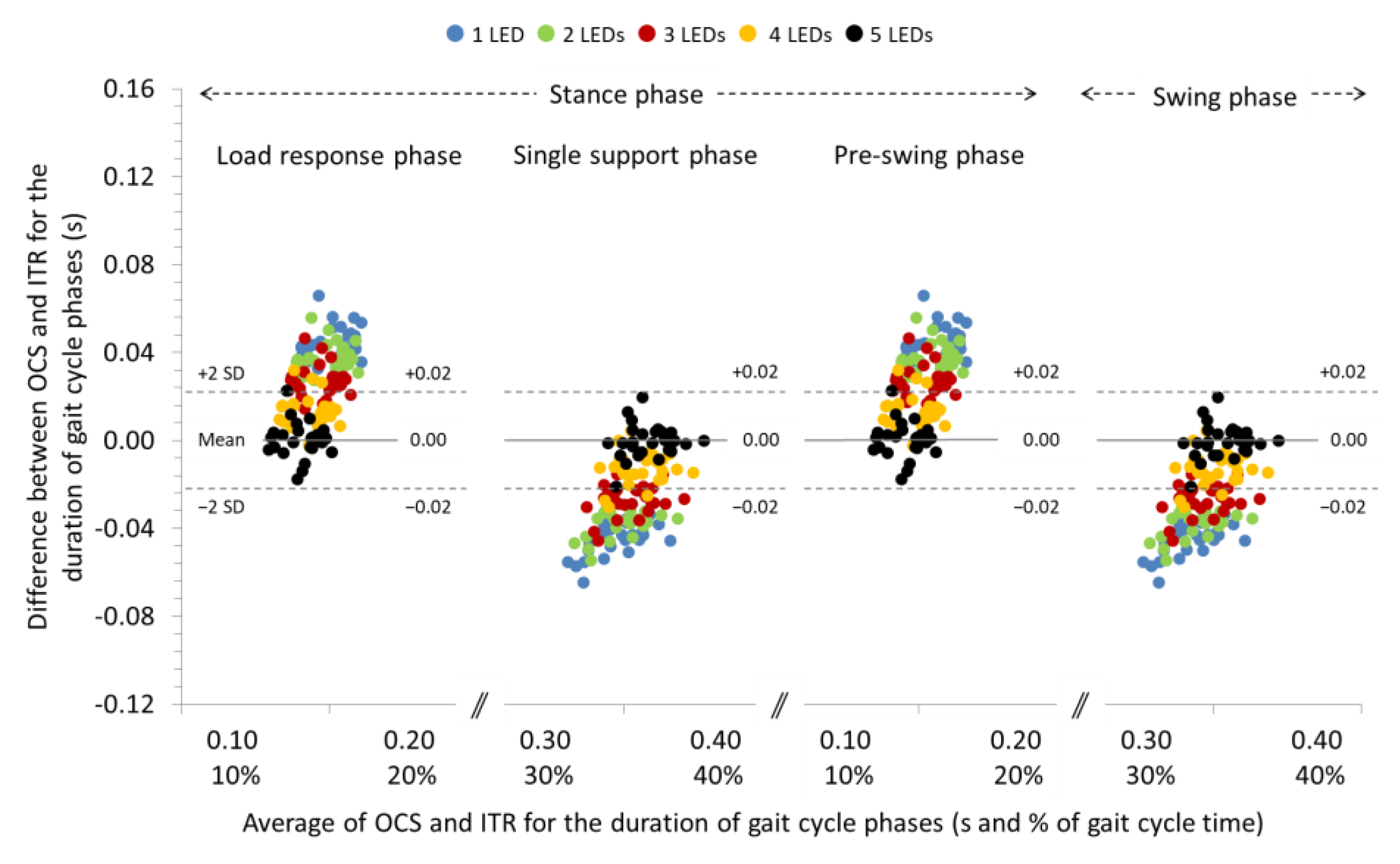 Sensors 22 02790 g004 550