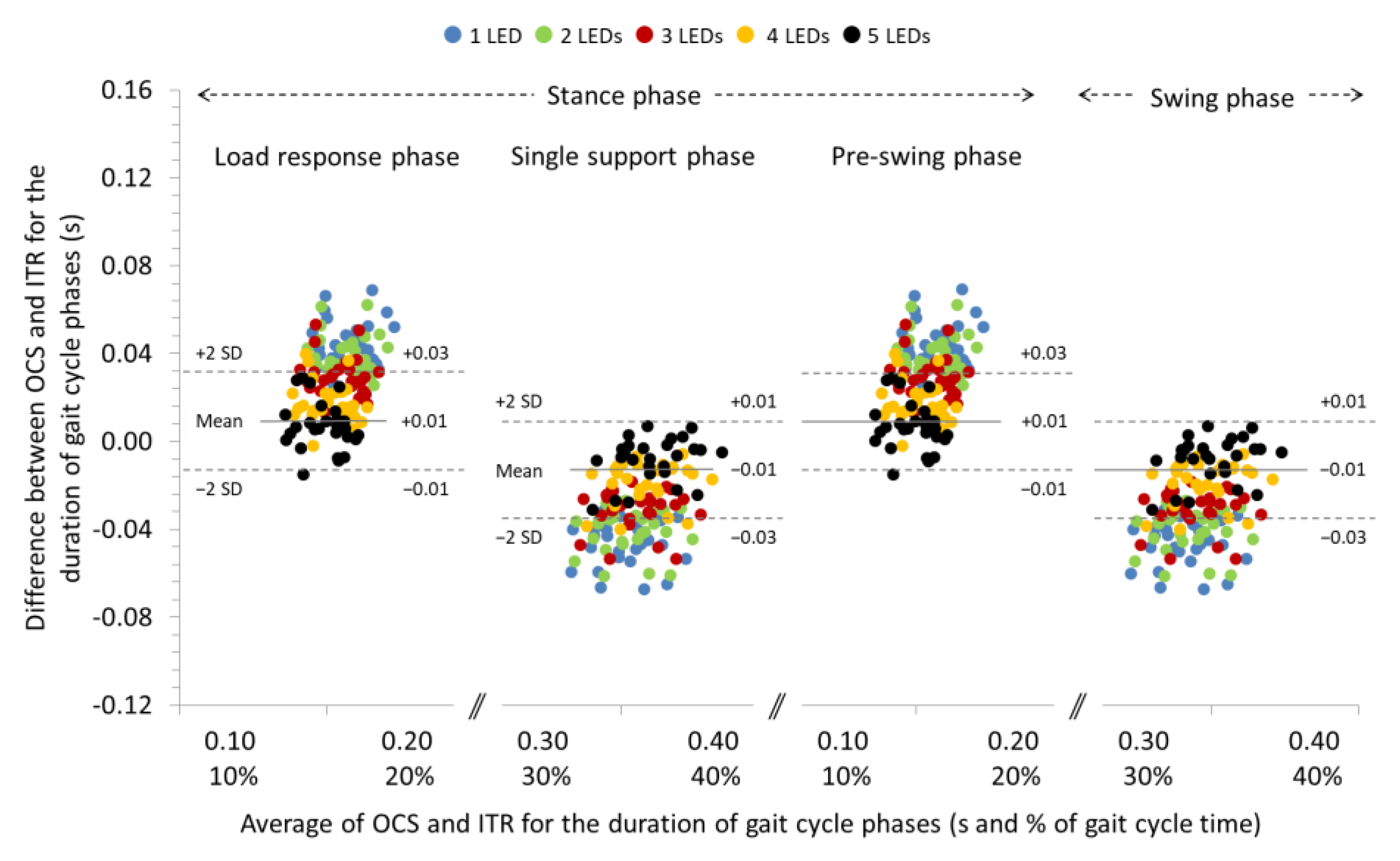 Sensors 22 02790 g005 550