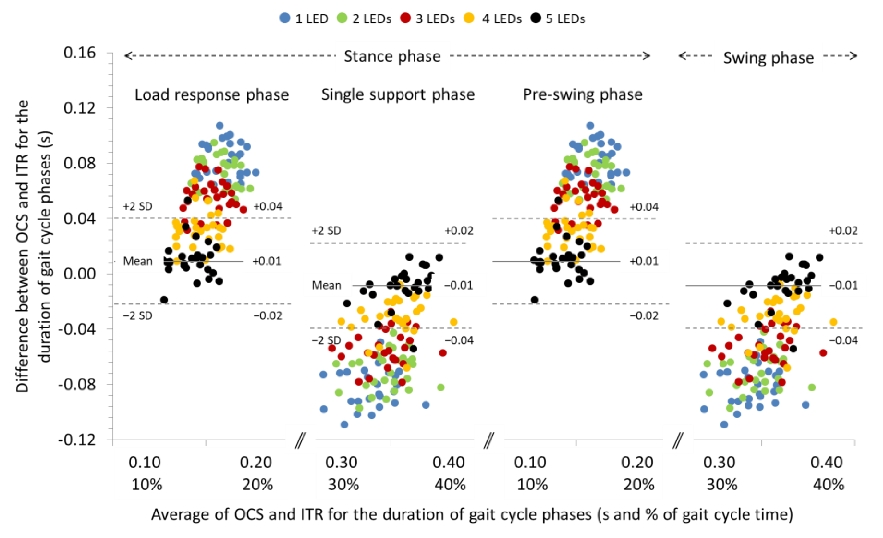 Sensors 22 02790 g006 550