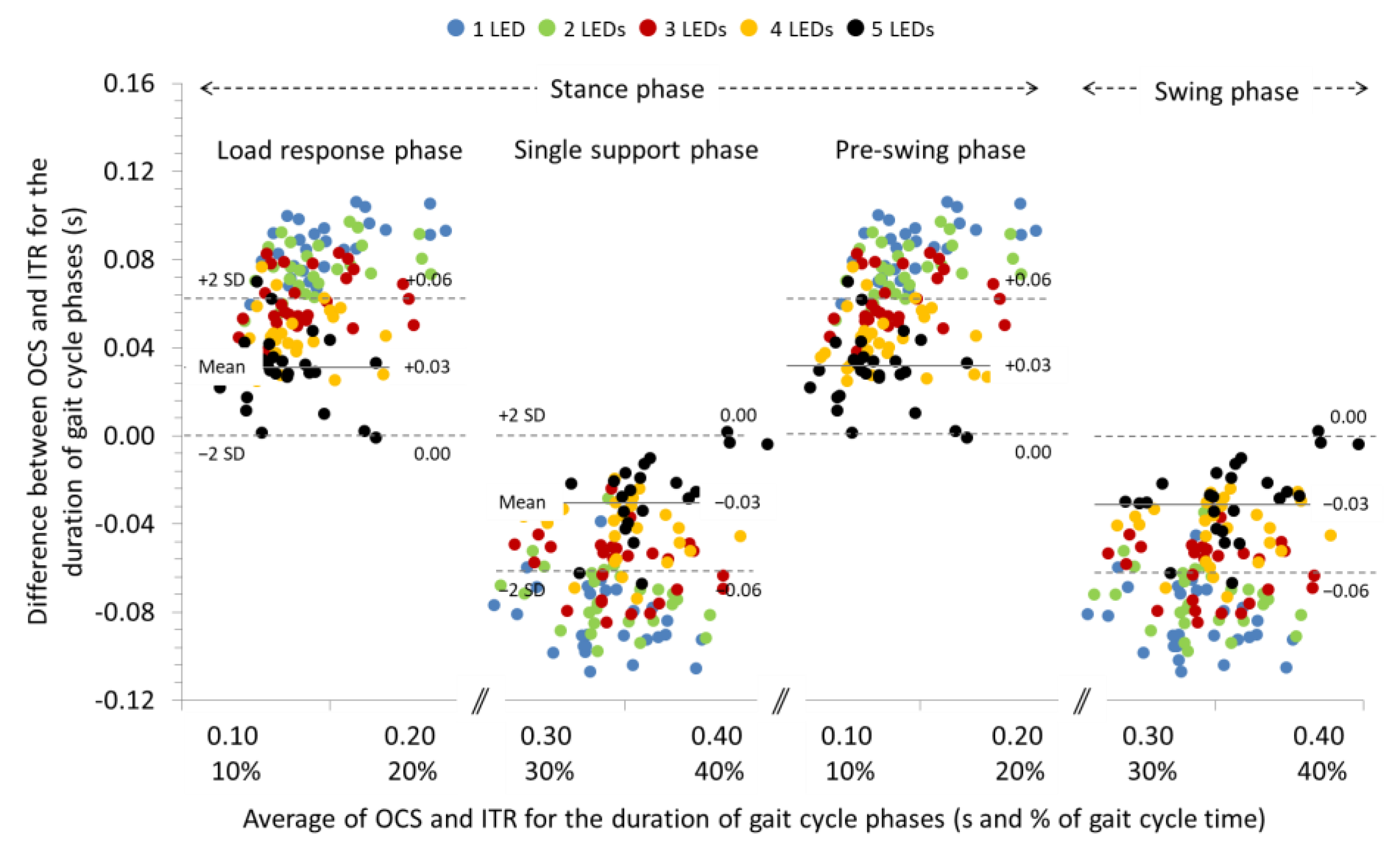 Sensors 22 02790 g007 550
