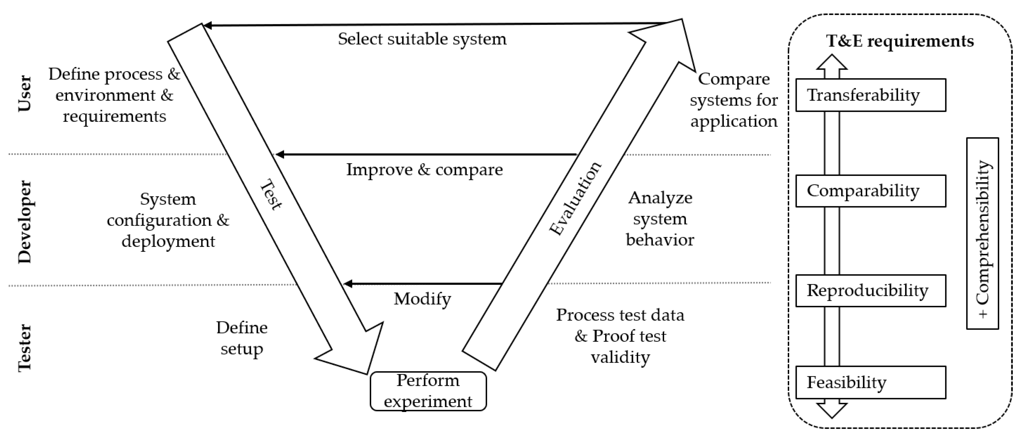 Sensors 22 02797 g002 550