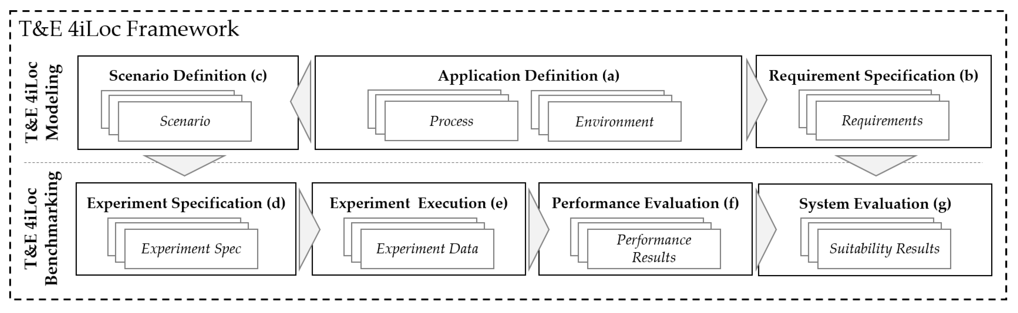 Sensors 22 02797 g003 550