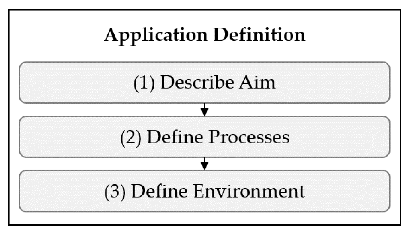 Sensors 22 02797 g004 550
