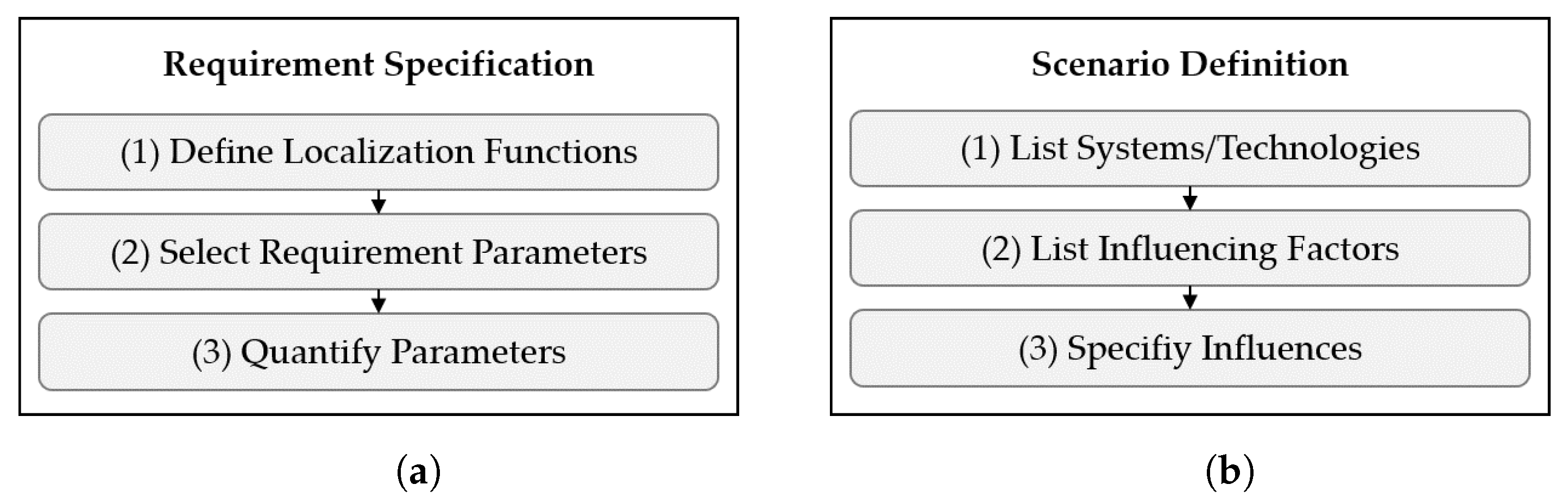Sensors 22 02797 g005 550