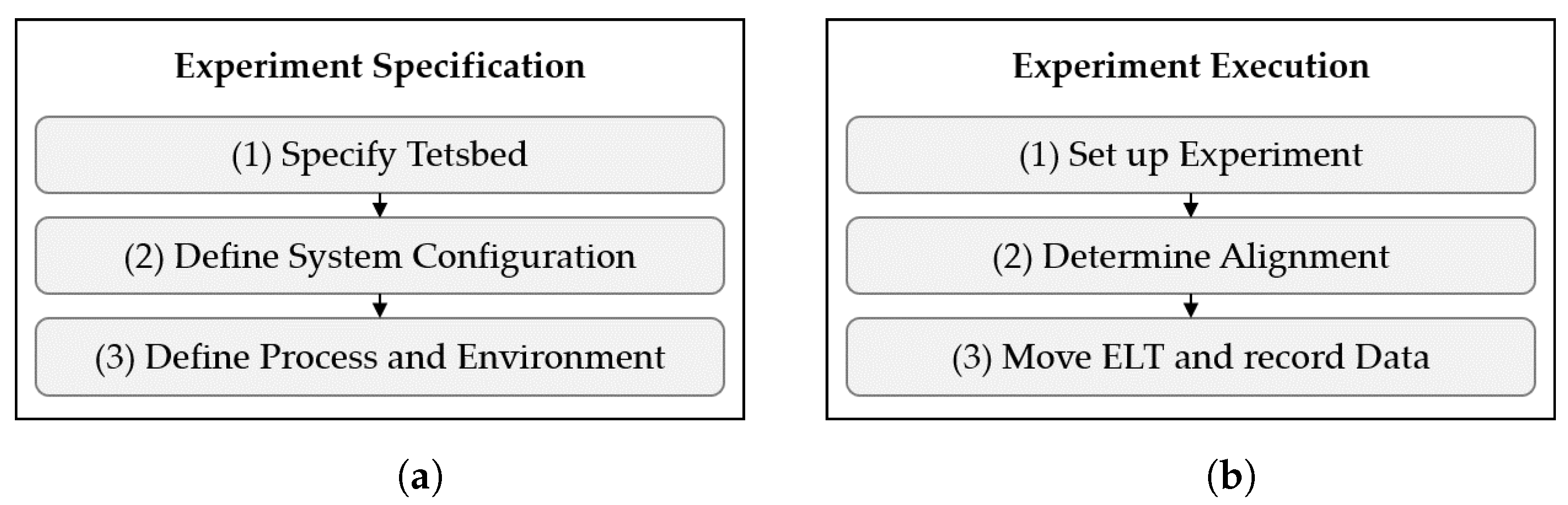 Sensors 22 02797 g006 550
