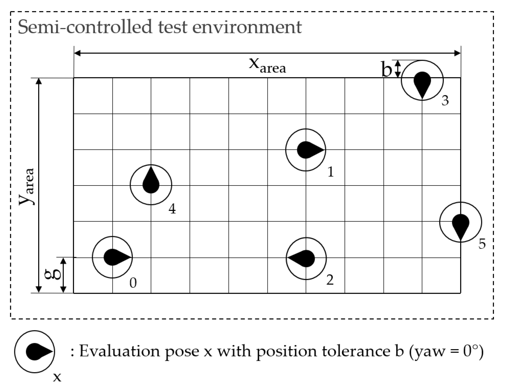 Sensors 22 02797 g007 550