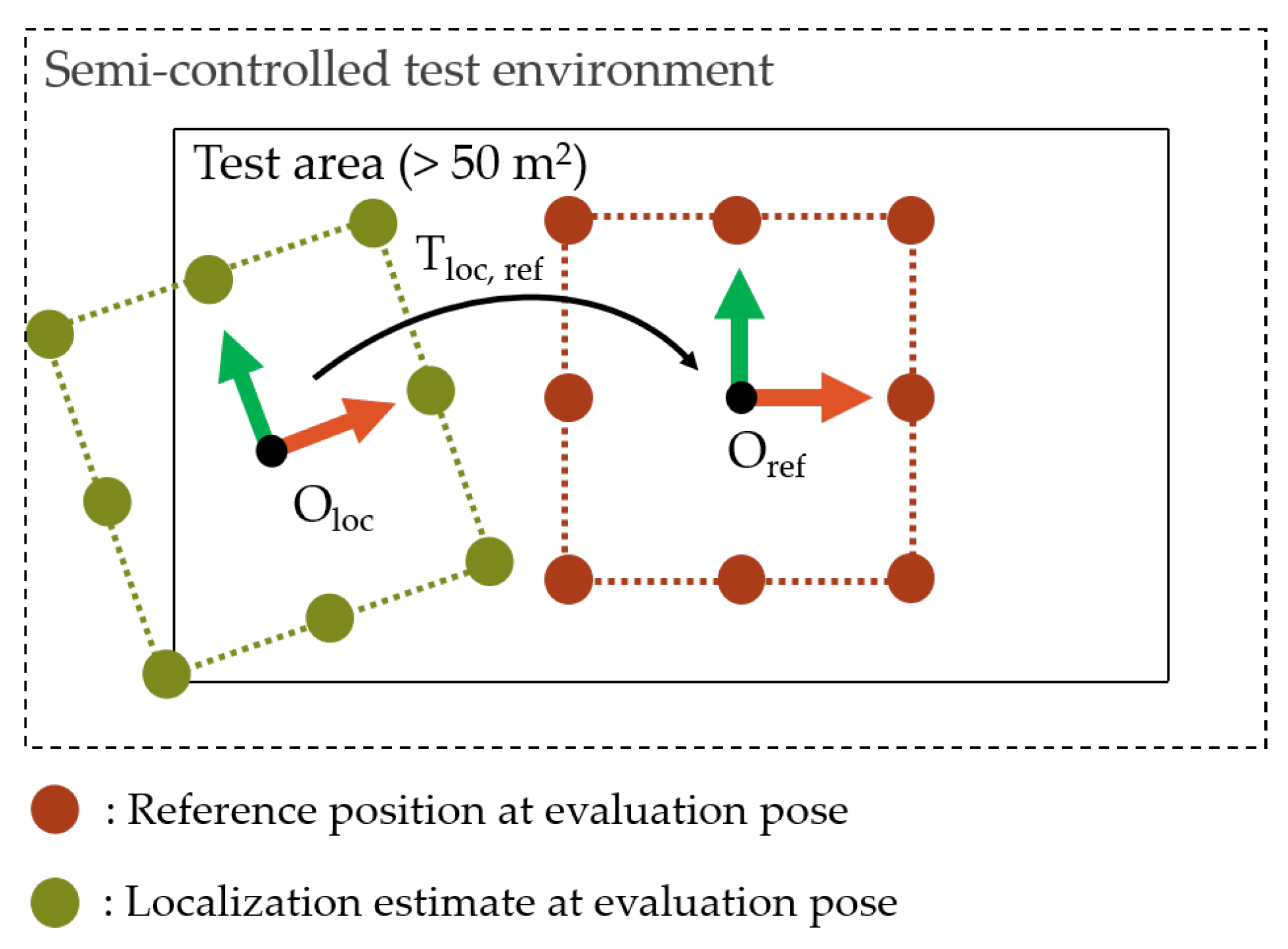 Sensors 22 02797 g008 550