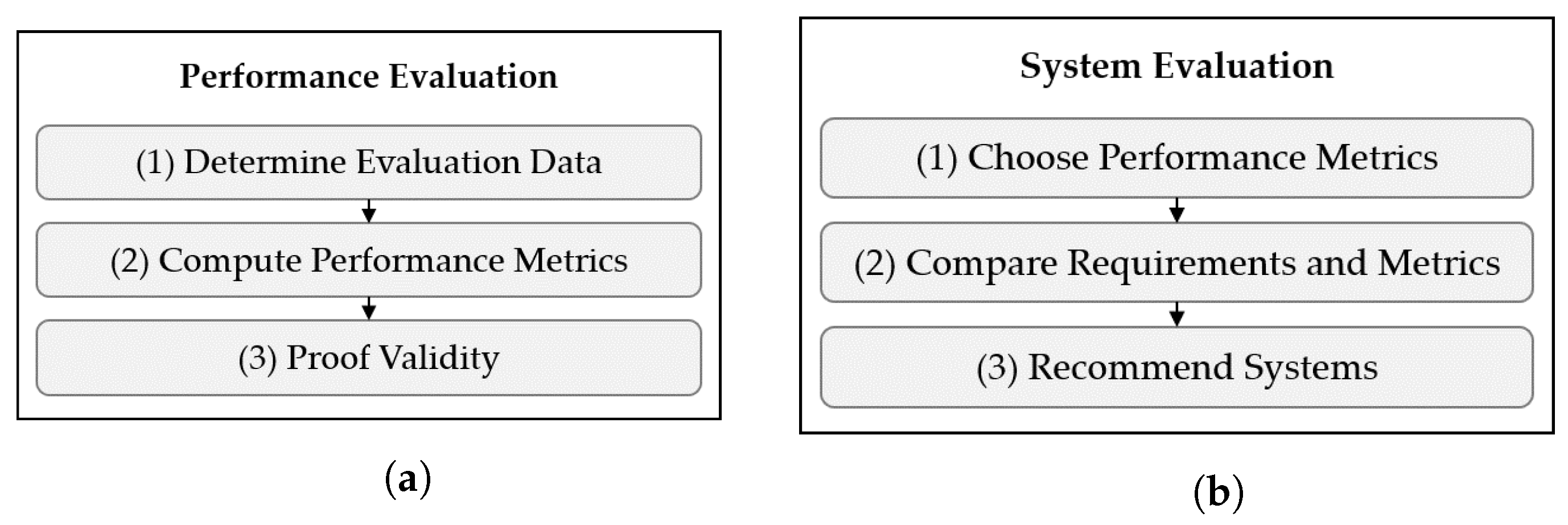 Sensors 22 02797 g009 550