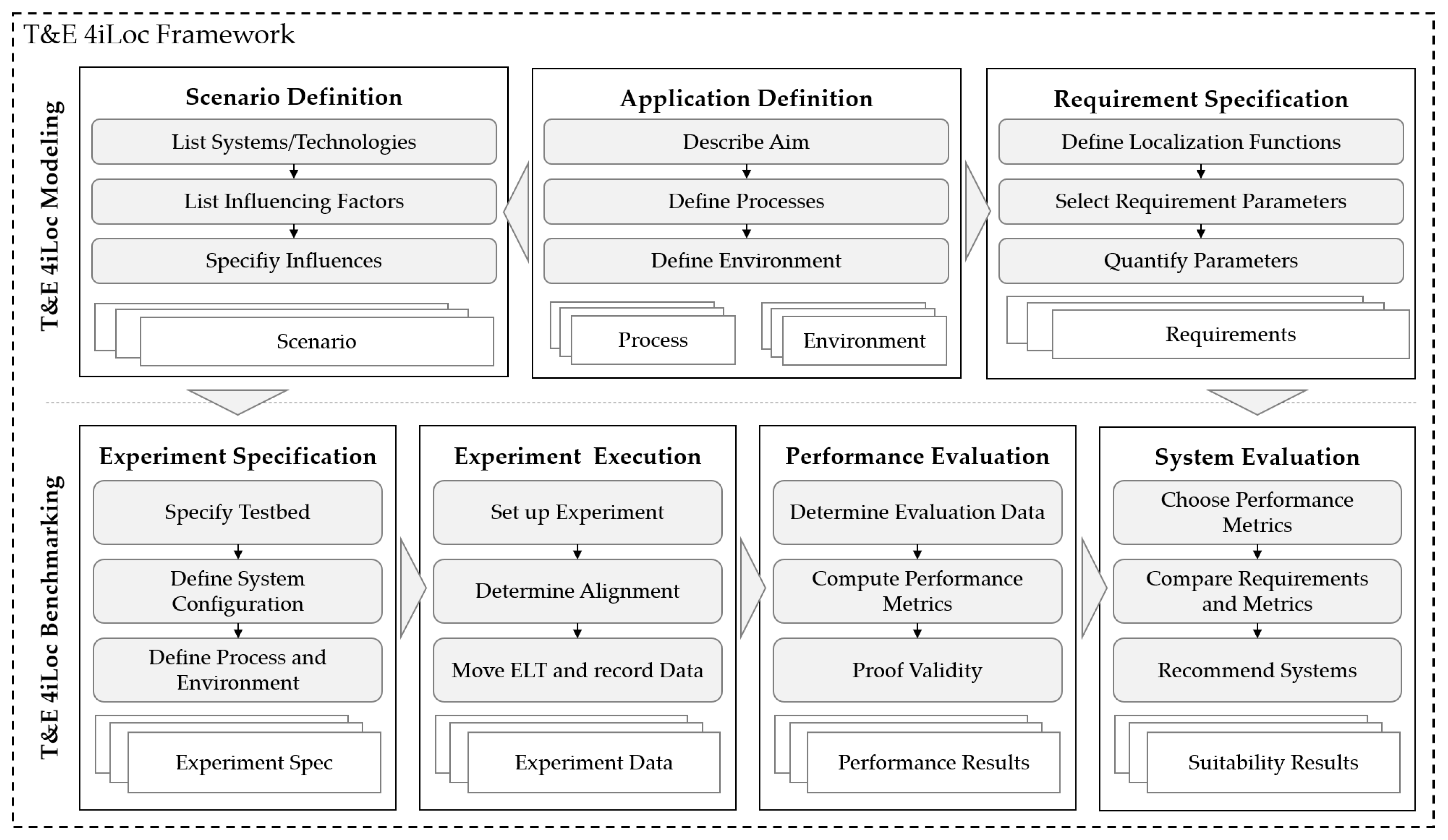 Sensors 22 02797 g011 550