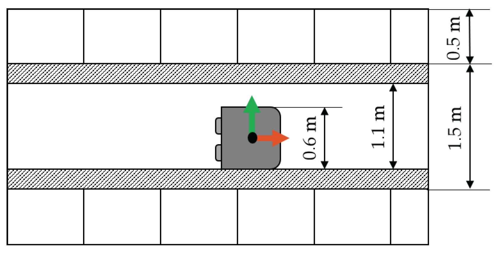 Sensors 22 02797 g012 550